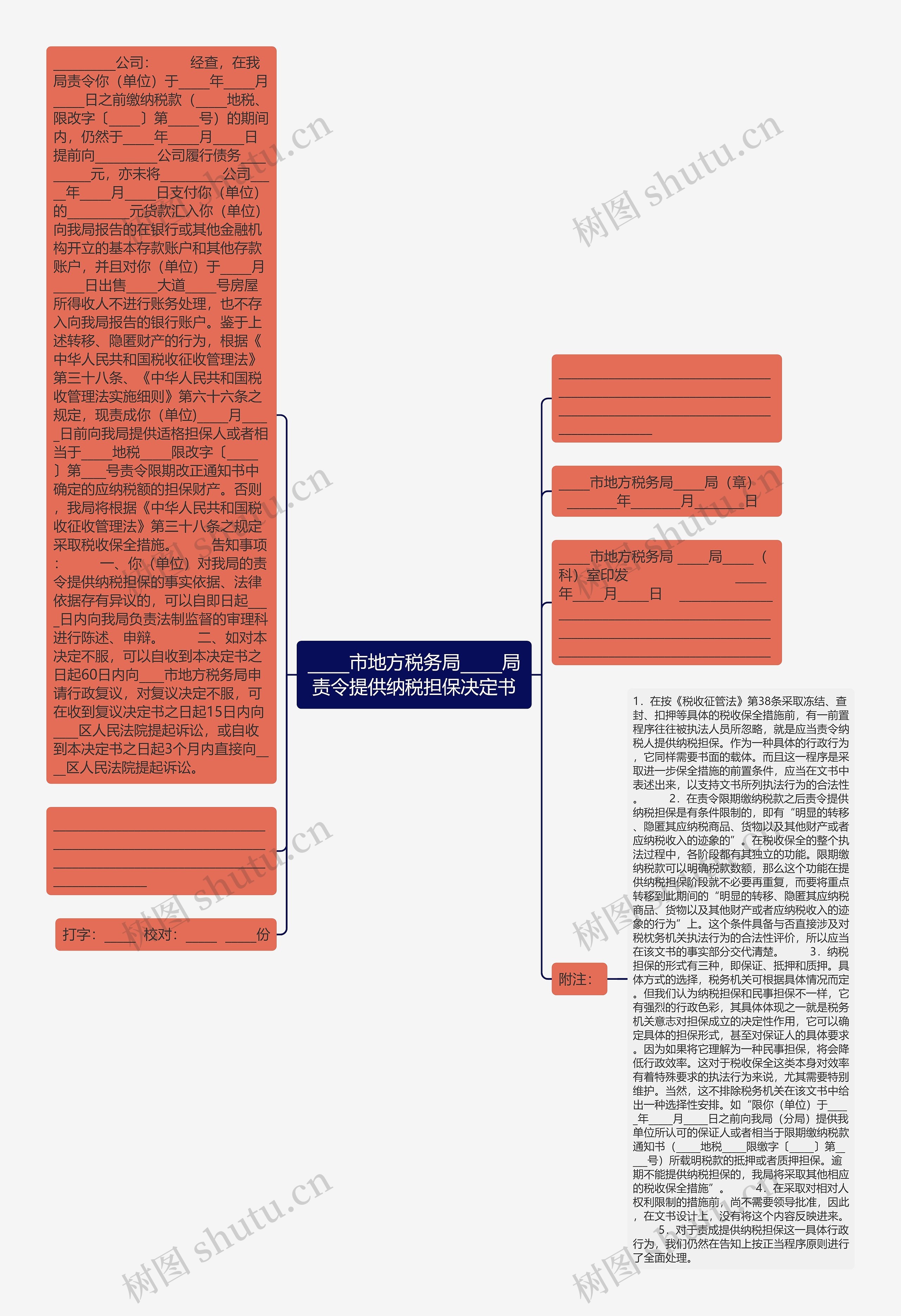 _____市地方税务局_____局责令提供纳税担保决定书