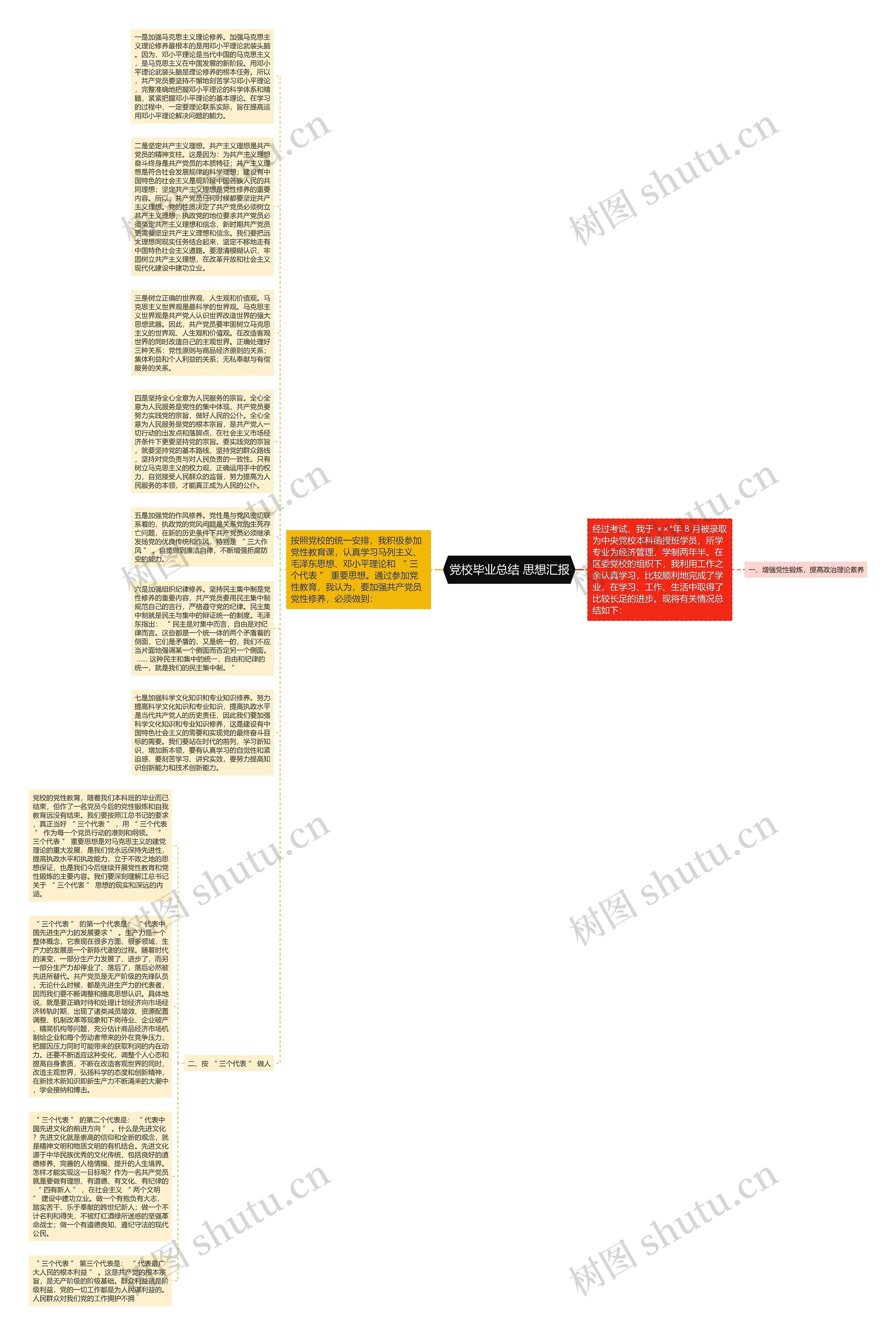 党校毕业总结 思想汇报思维导图