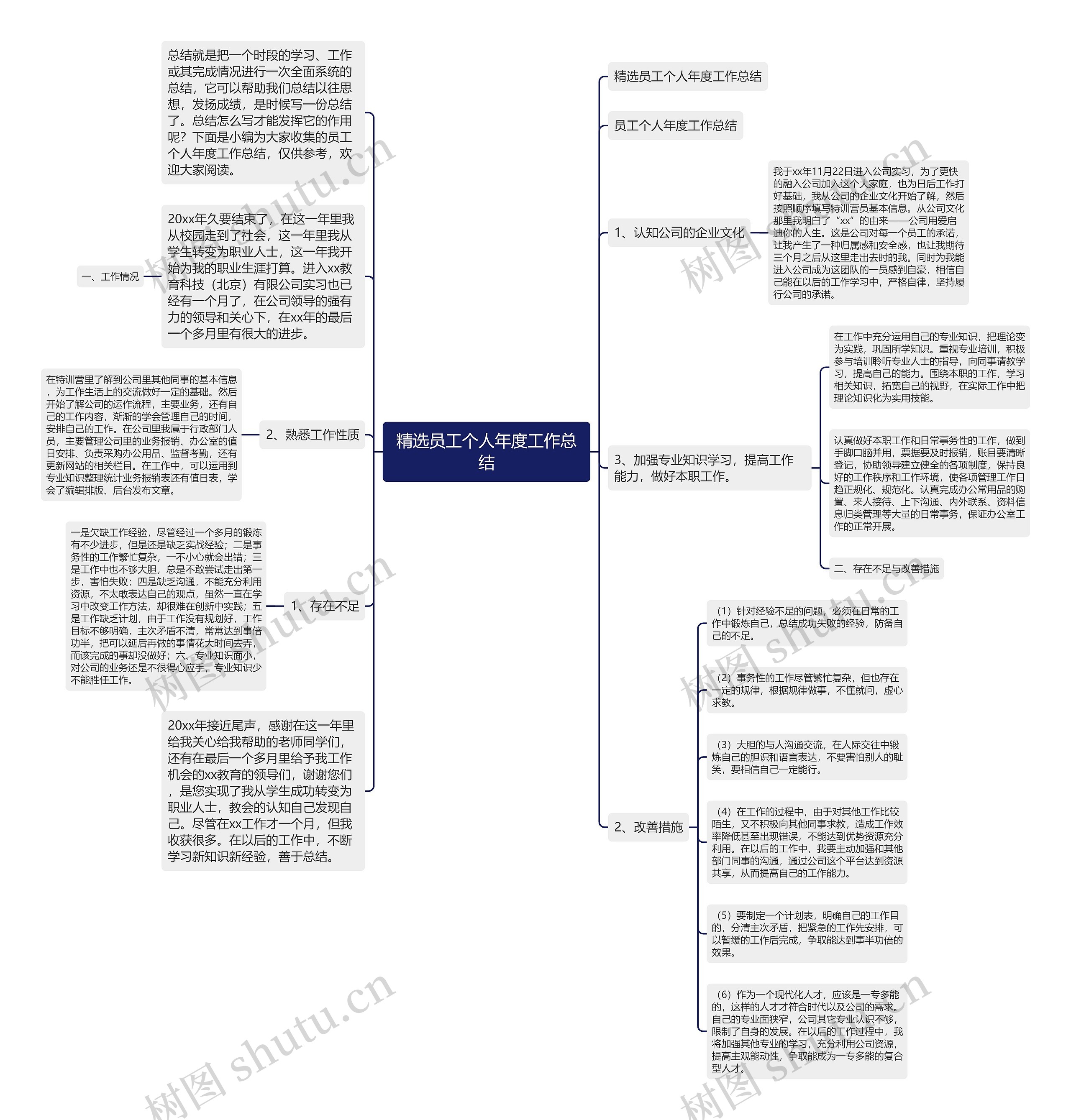 精选员工个人年度工作总结