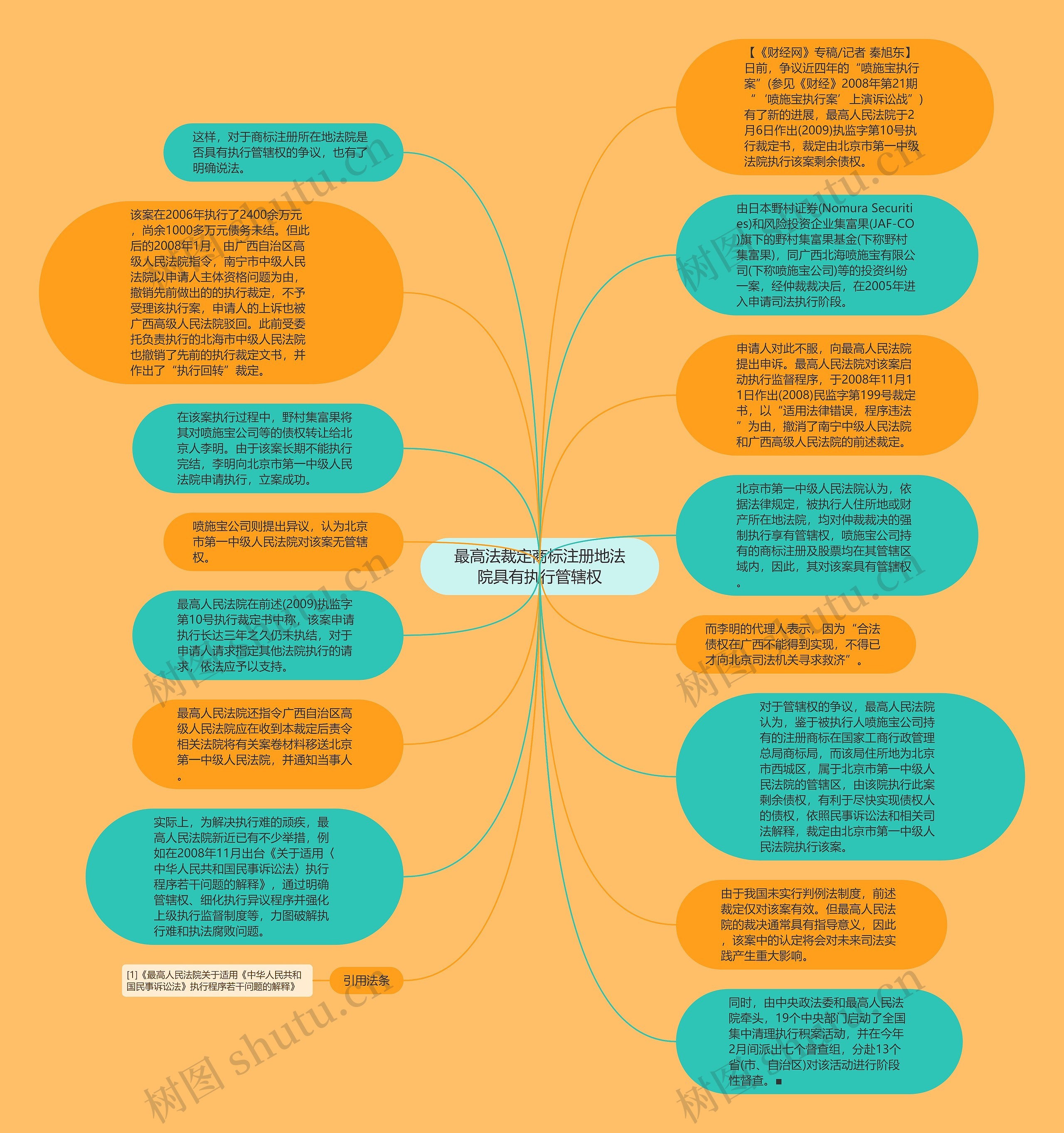 最高法裁定商标注册地法院具有执行管辖权