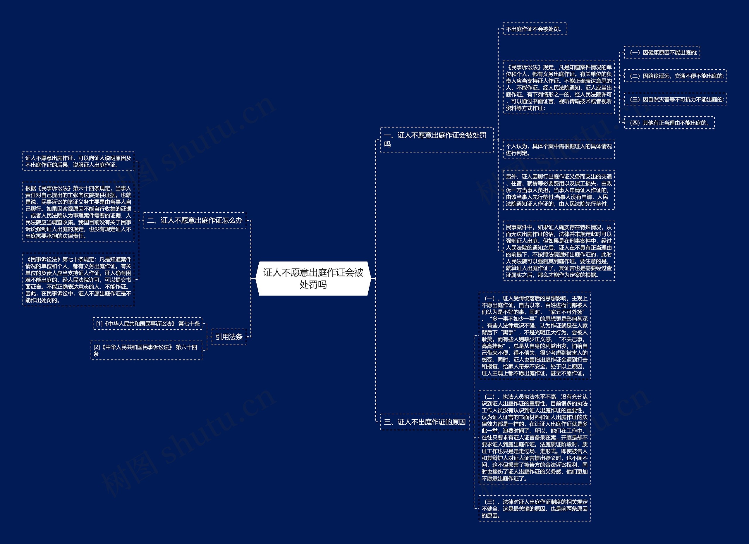 证人不愿意出庭作证会被处罚吗 证人不愿意出庭作证会被处罚吗