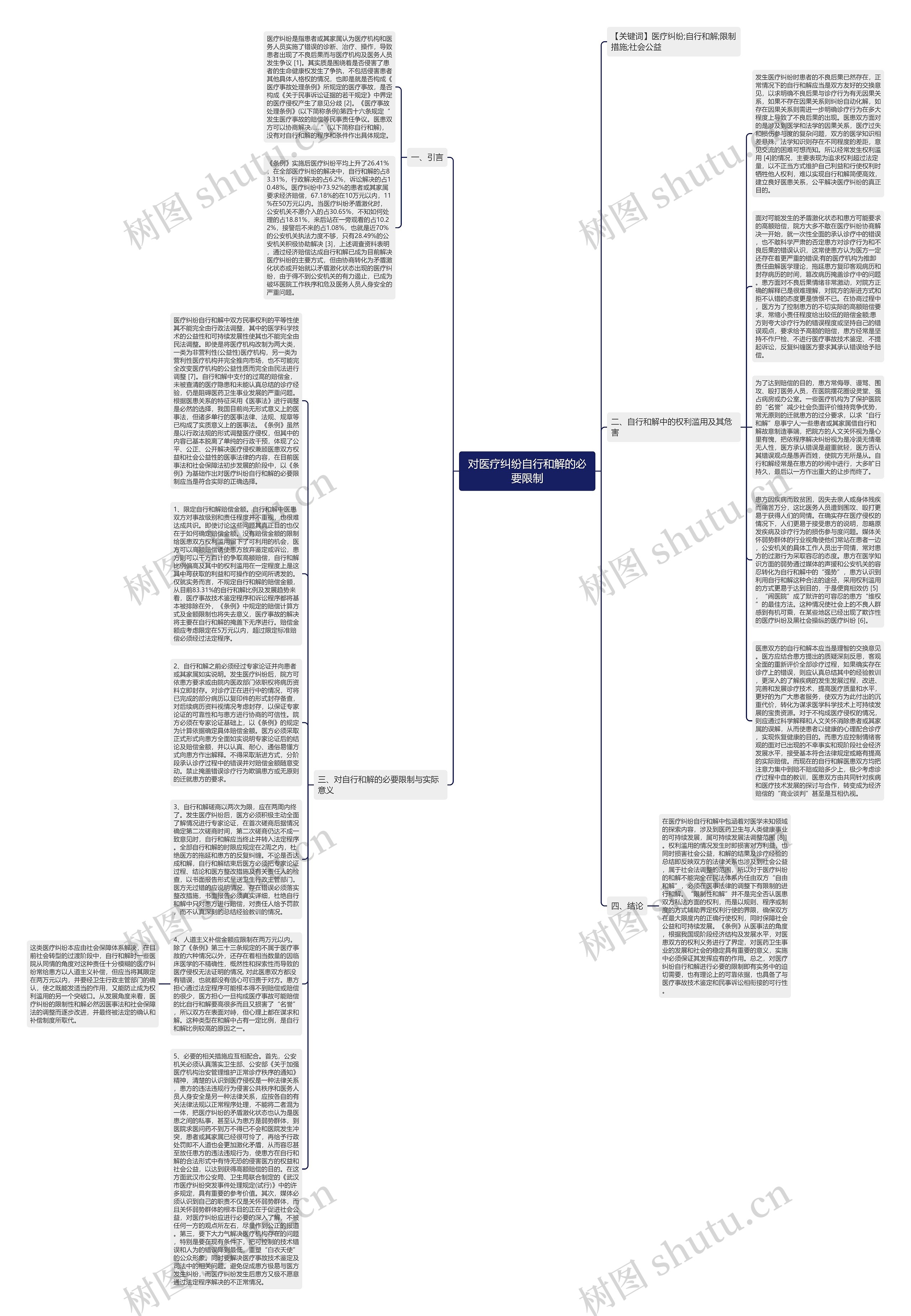 对医疗纠纷自行和解的必要限制思维导图
