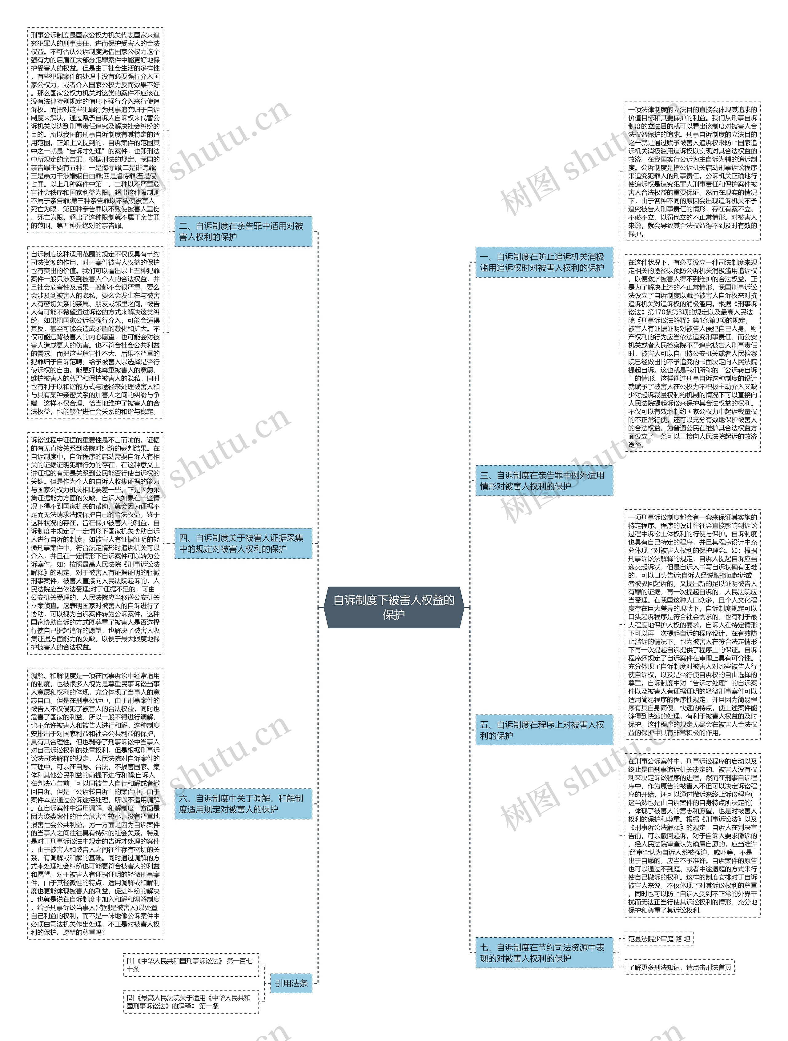 自诉制度下被害人权益的保护 自诉制度下被害人权益的保护