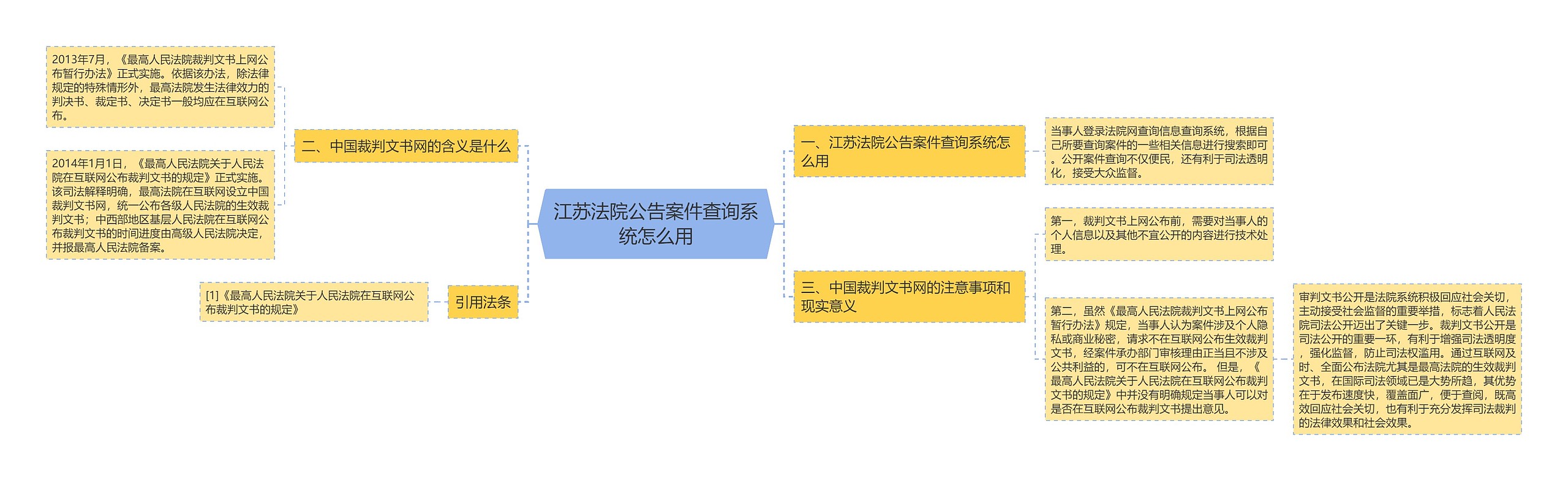 江苏法院公告案件查询系统怎么用思维导图