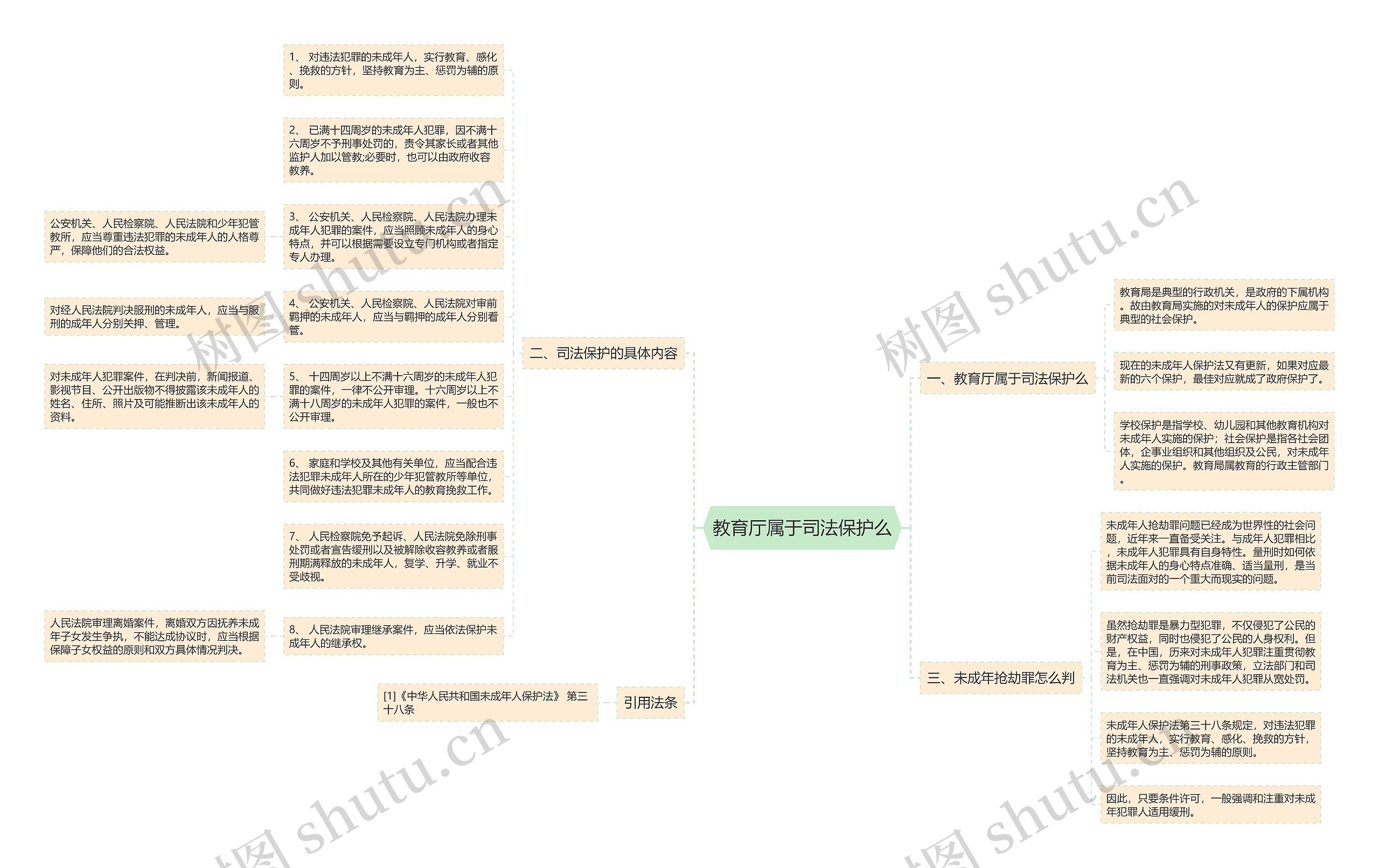 教育厅属于司法保护么思维导图