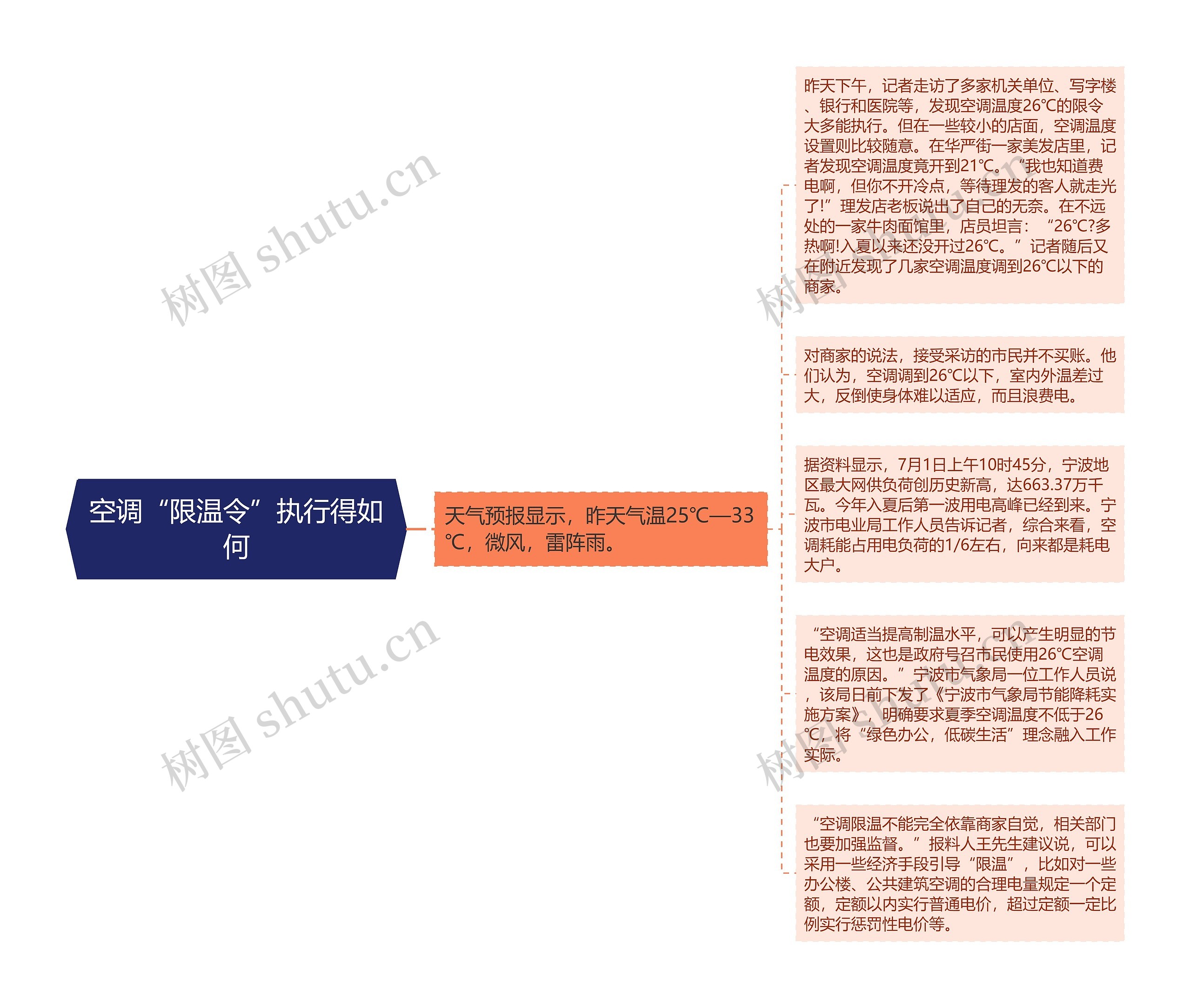 空调“限温令”执行得如何