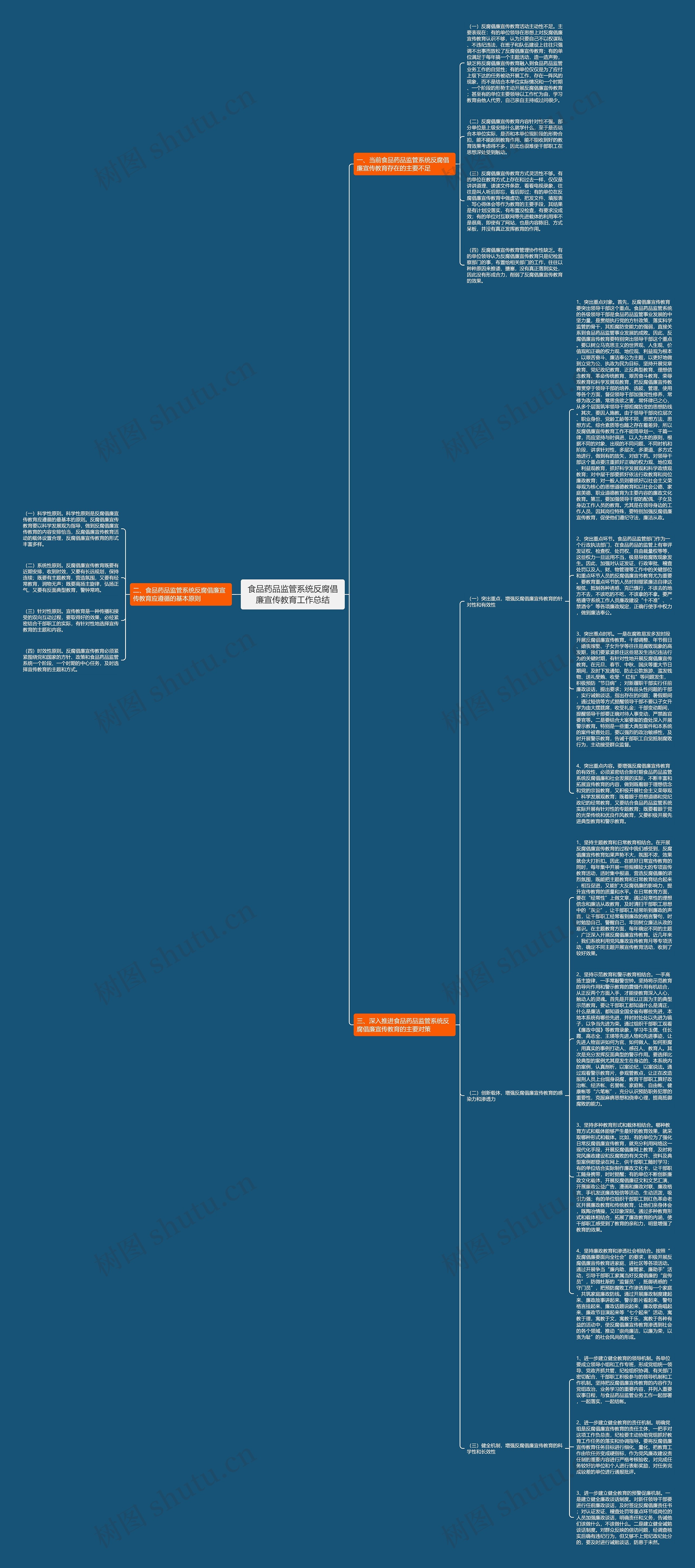 食品药品监管系统反腐倡廉宣传教育工作总结思维导图