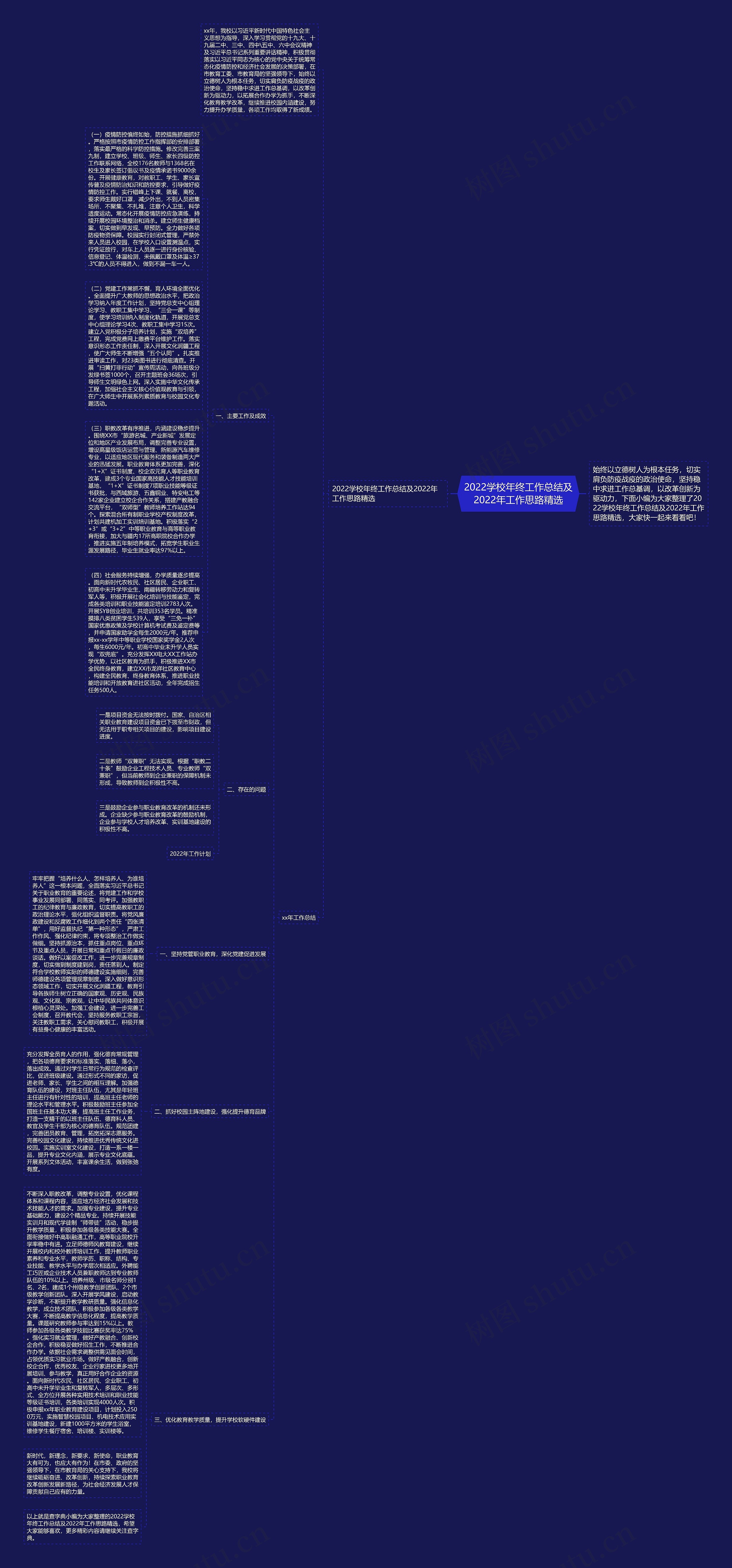 2022学校年终工作总结及2022年工作思路精选思维导图