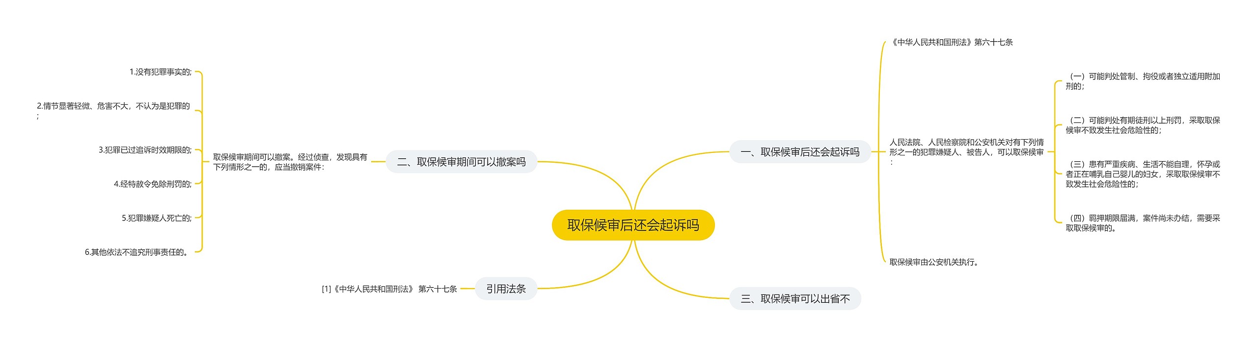 取保候审后还会起诉吗 取保候审后还会起诉吗