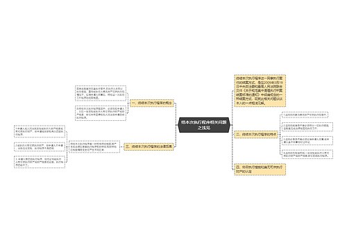 结本次执行程序相关问题之浅见