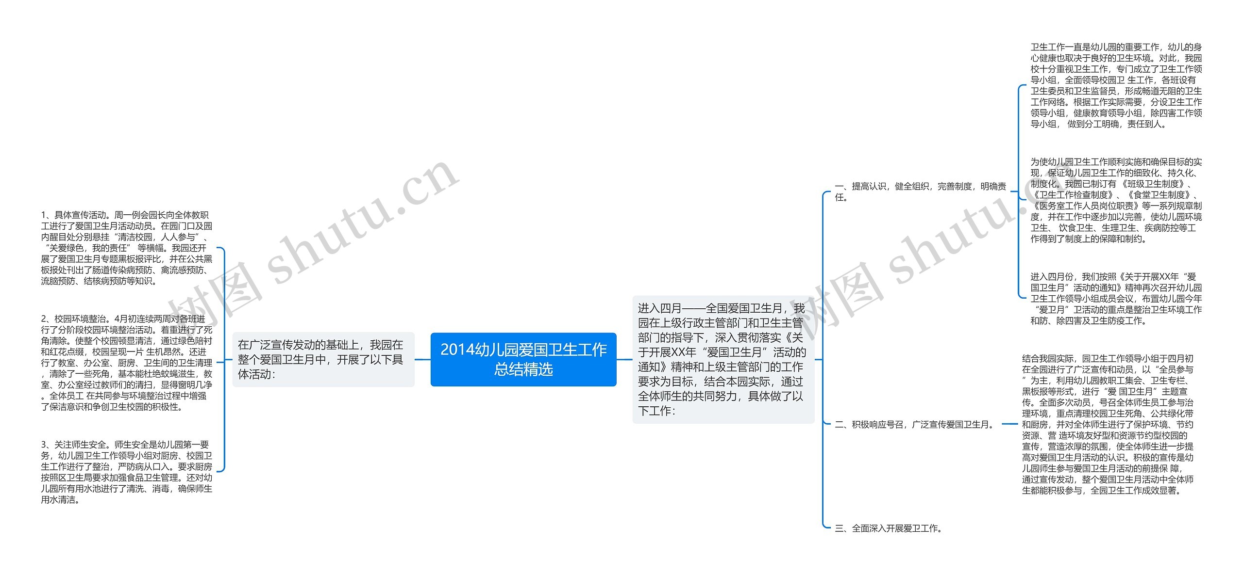 2014幼儿园爱国卫生工作总结精选思维导图