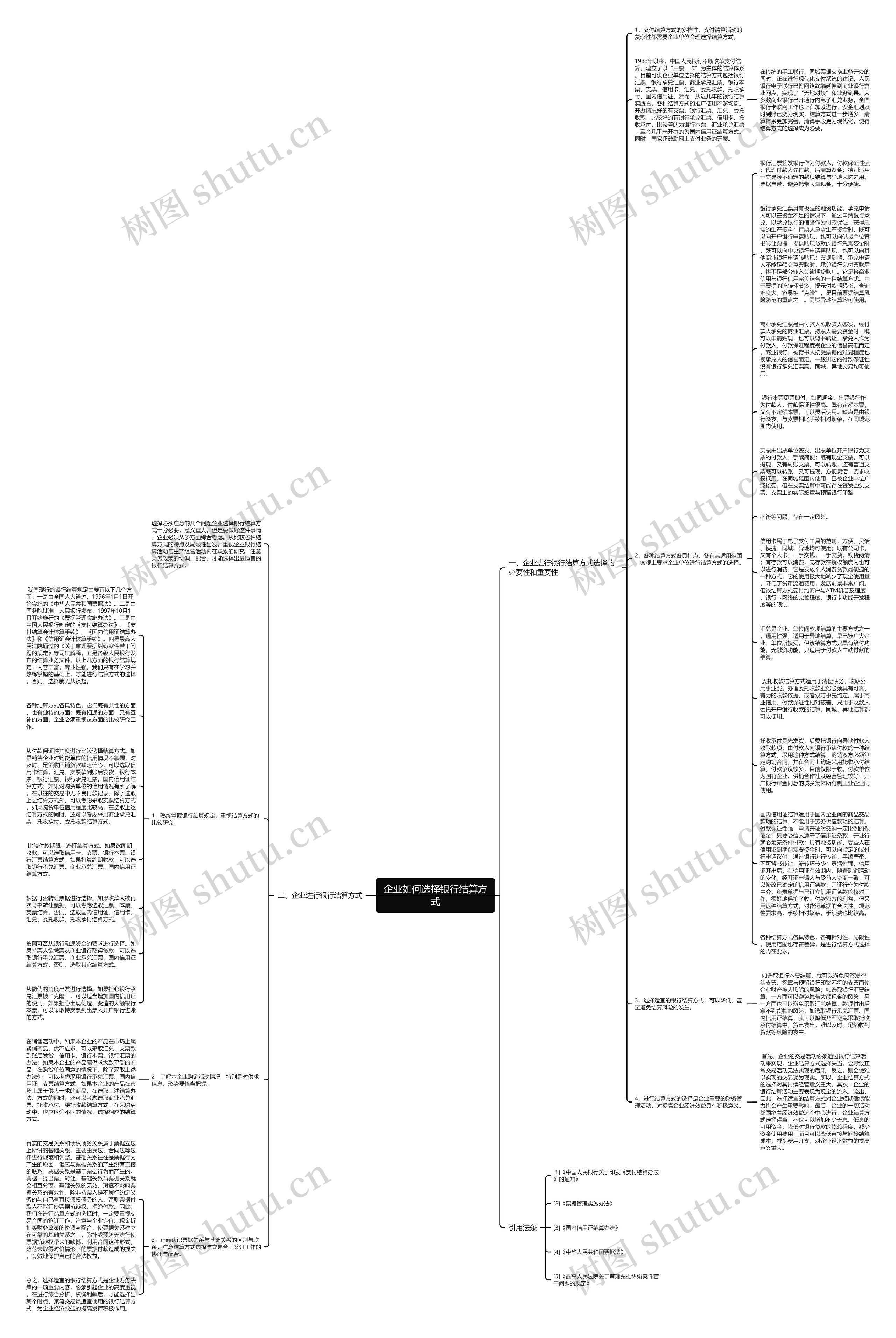 企业如何选择银行结算方式思维导图