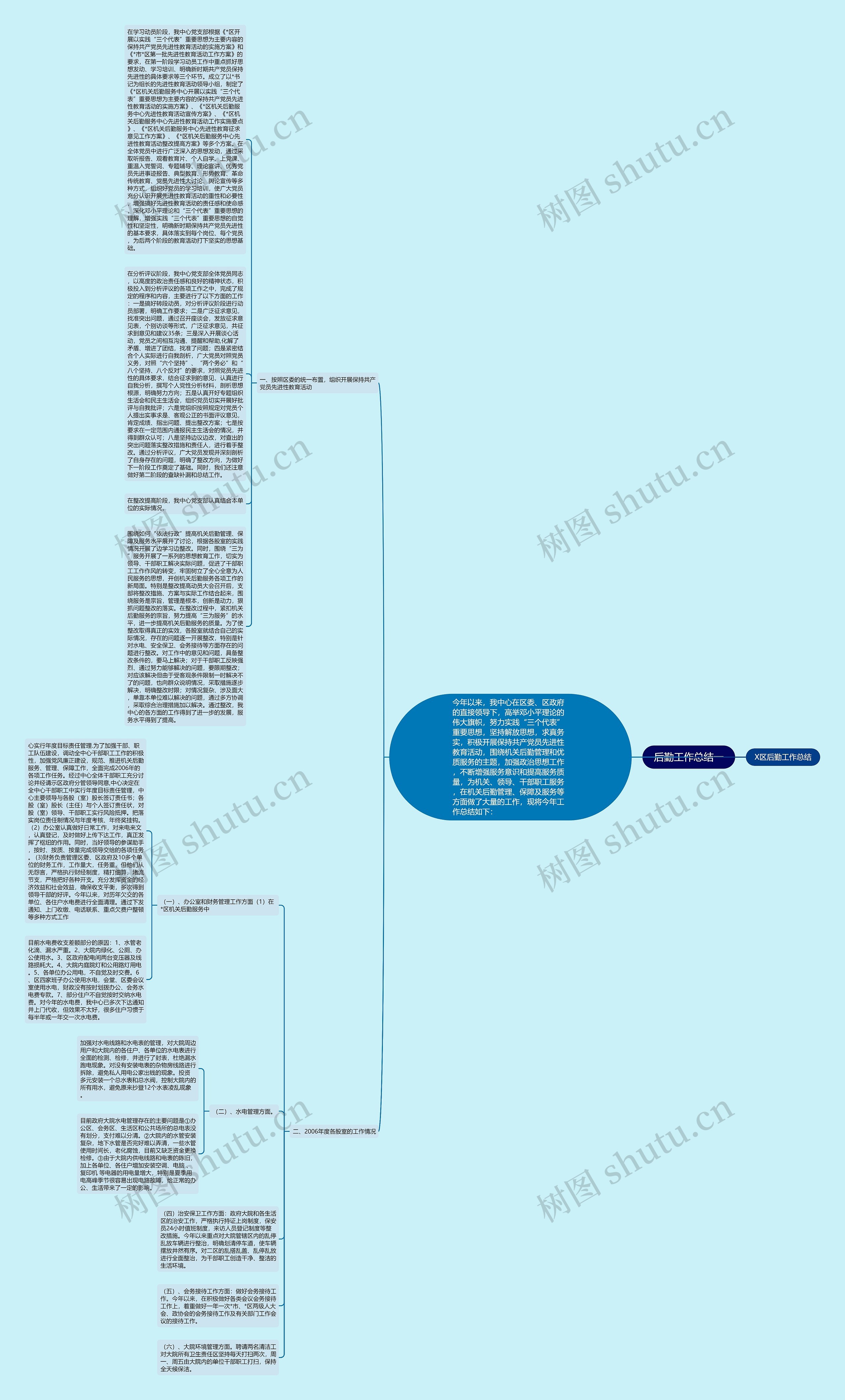 后勤工作总结一思维导图
