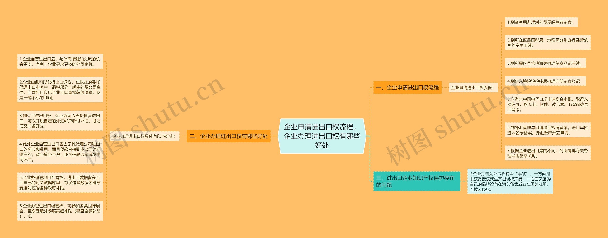 企业申请进出口权流程,企业办理进出口权有哪些好处 企业申请进出口权流程,企业办理进出口权有哪些好处