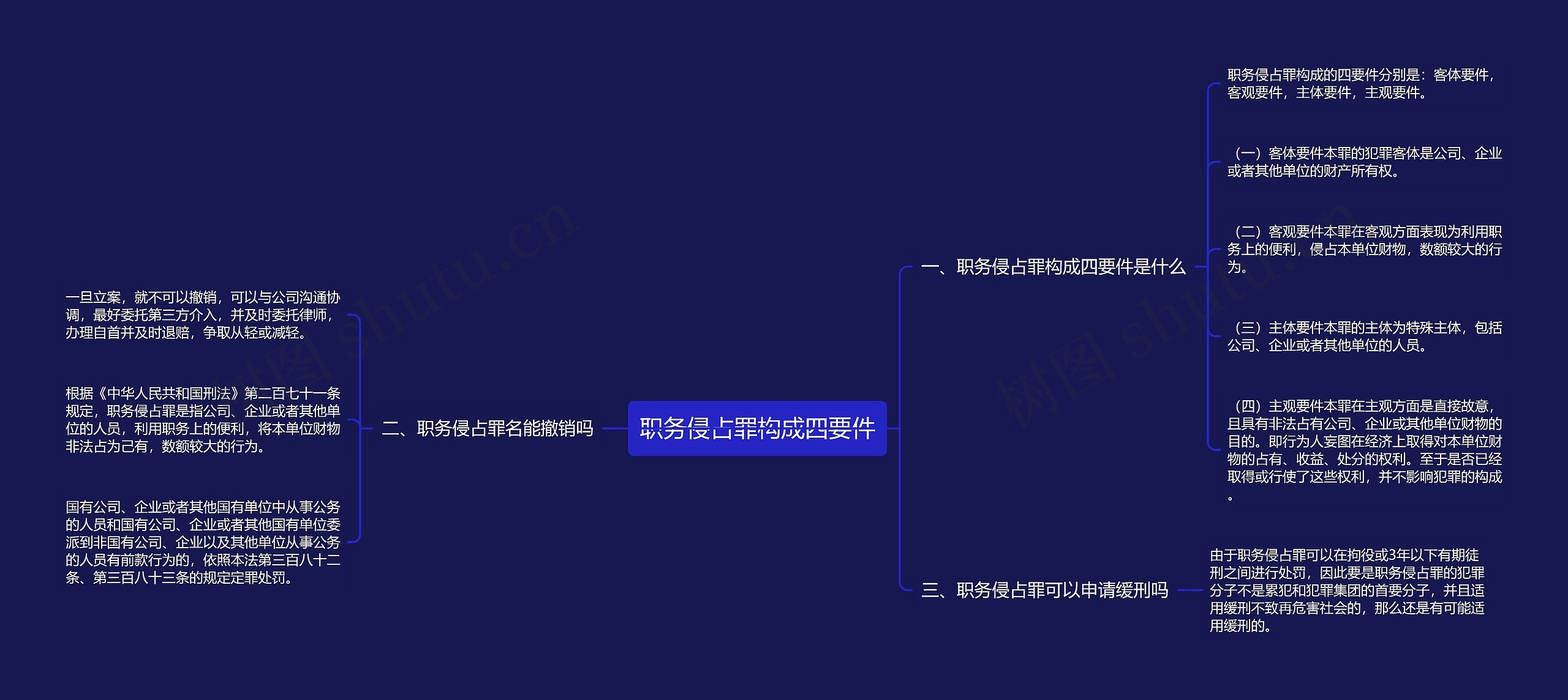 职务侵占罪构成四要件