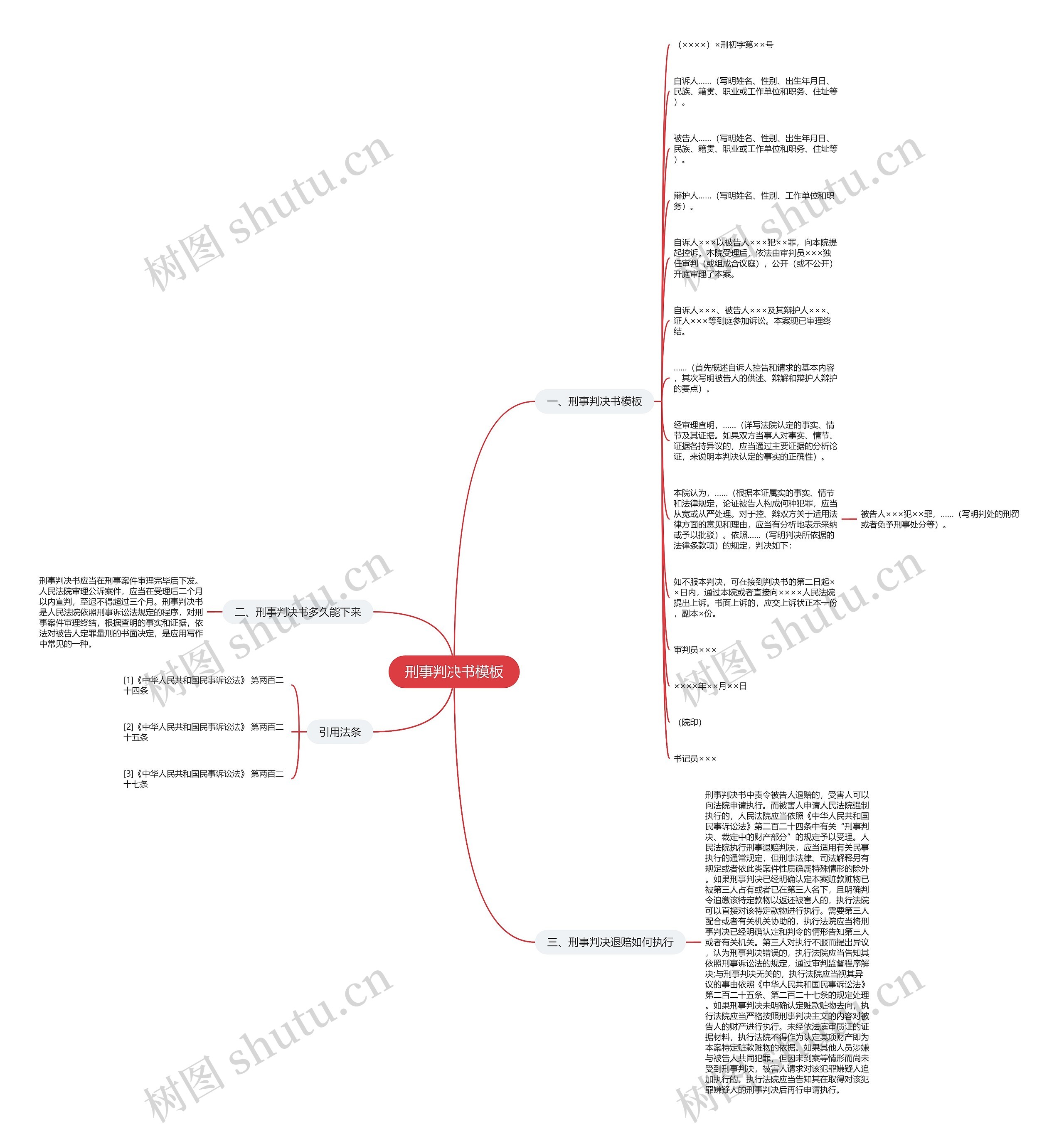 刑事判决书思维导图