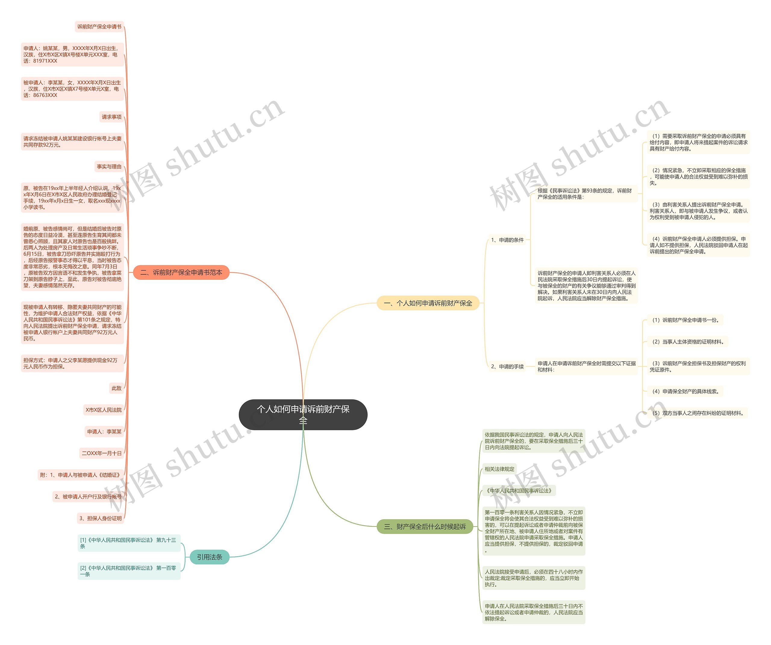 个人如何申请诉前财产保全思维导图