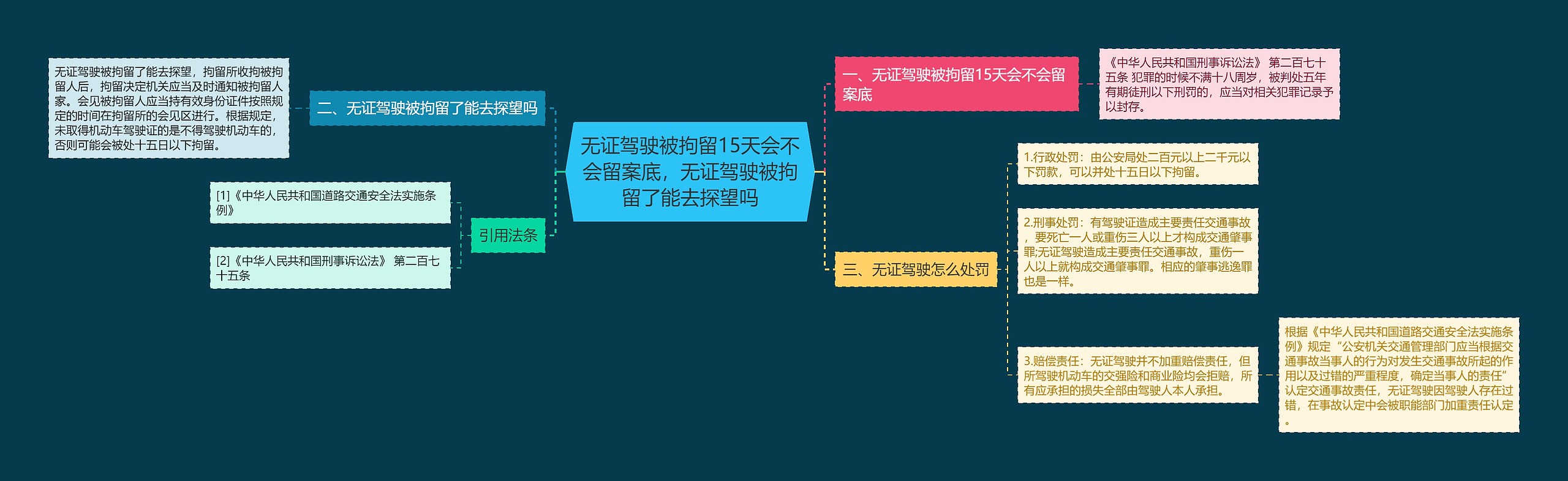 无证驾驶被拘留15天会不会留案底，无证驾驶被拘留了能去探望吗