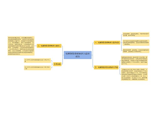 检察院取保候审多久起诉成功