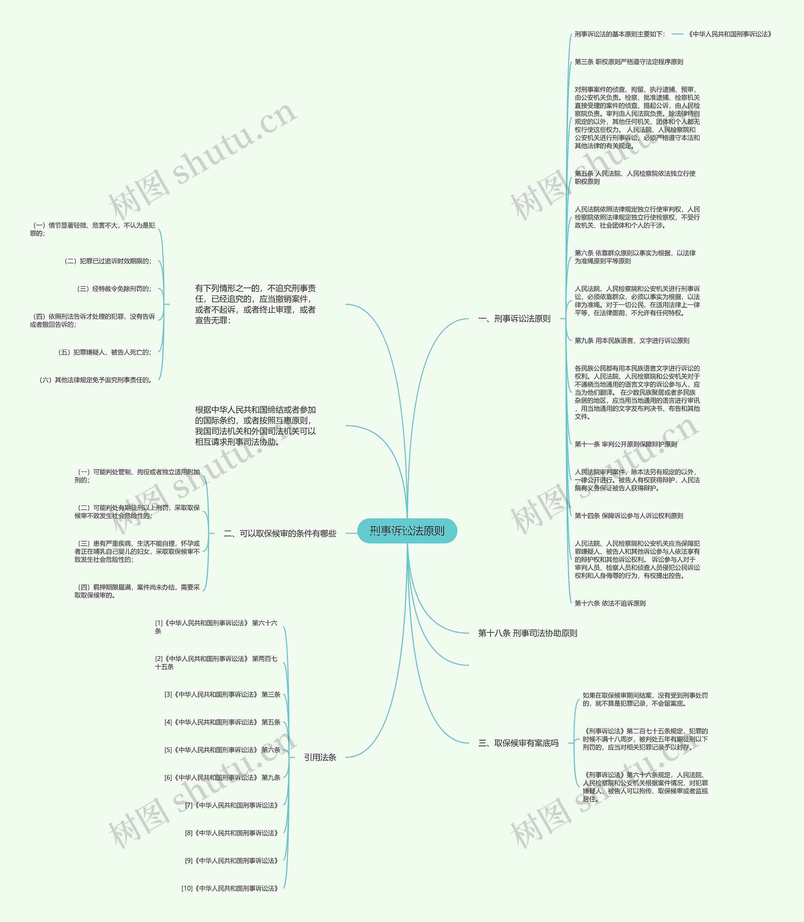 刑事诉讼法原则思维导图
