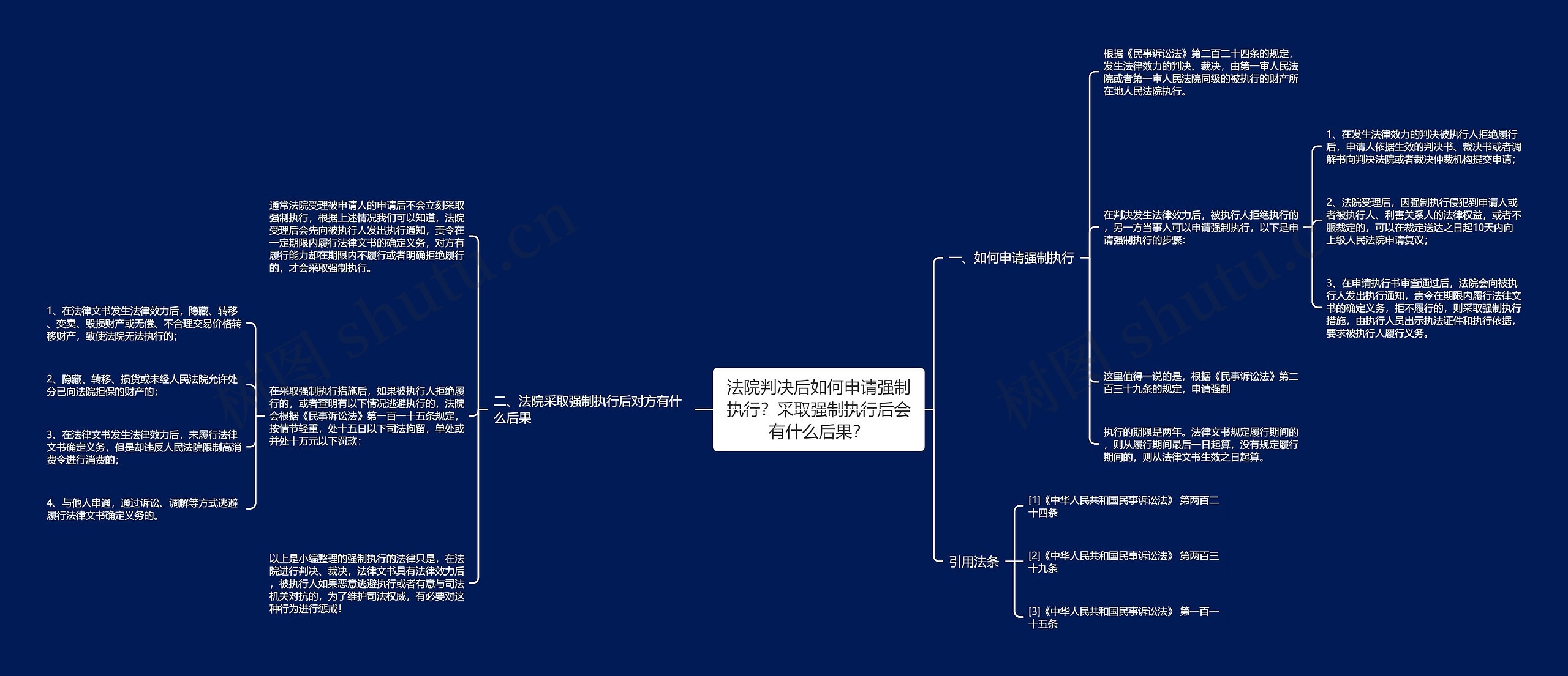法院判决后如何申请强制执行?采取强制执行后会有什么后果? 法院判决后如何申请强制执行?采取强制执行后会有什么后果?