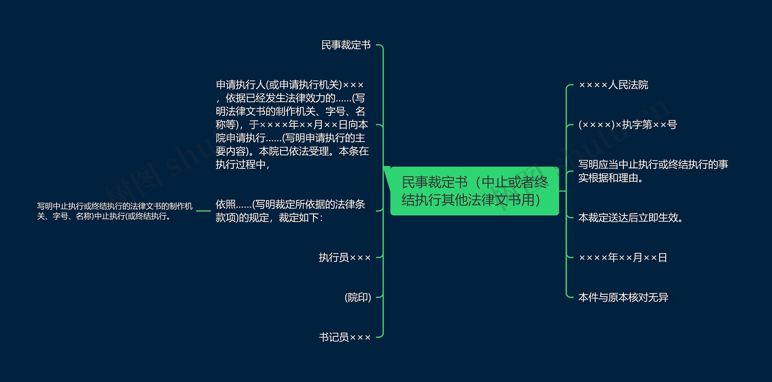 民事裁定书（中止或者终结执行其他法律文书用）