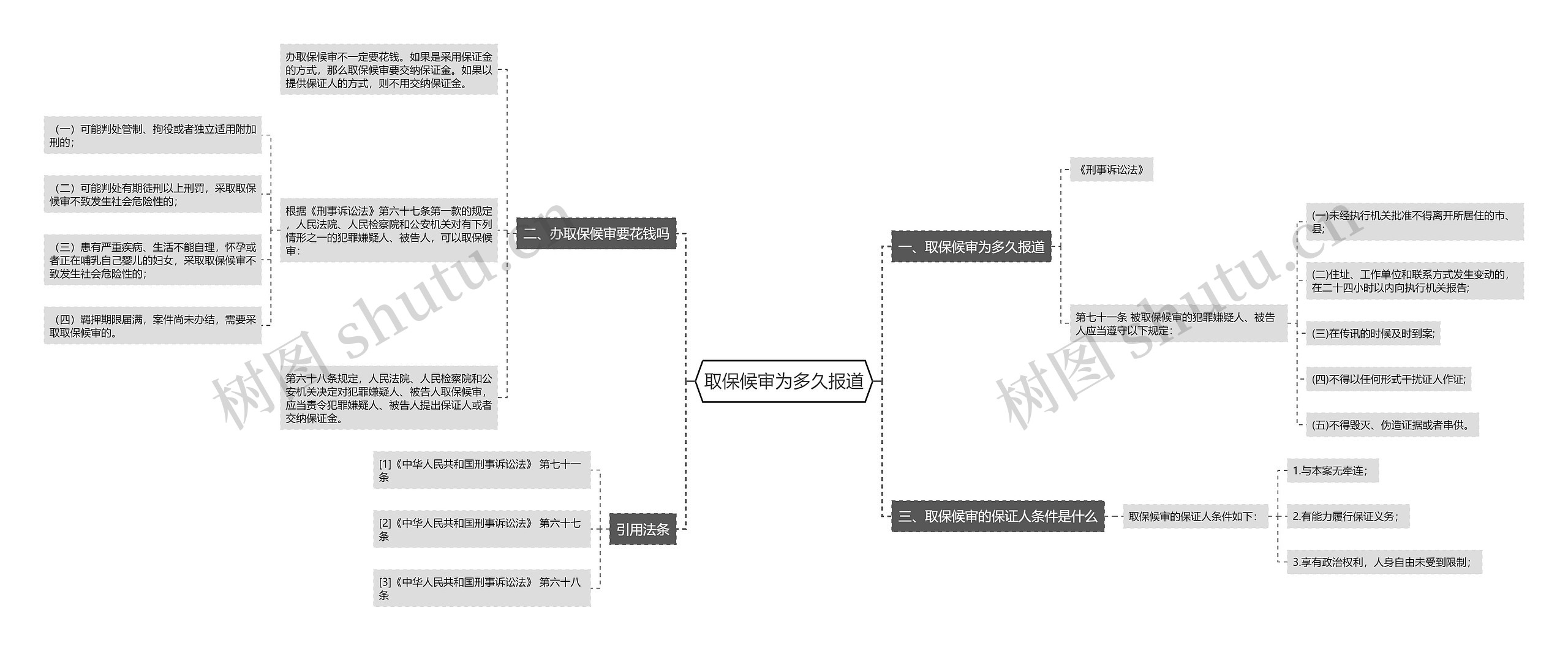 取保候审为多久报道