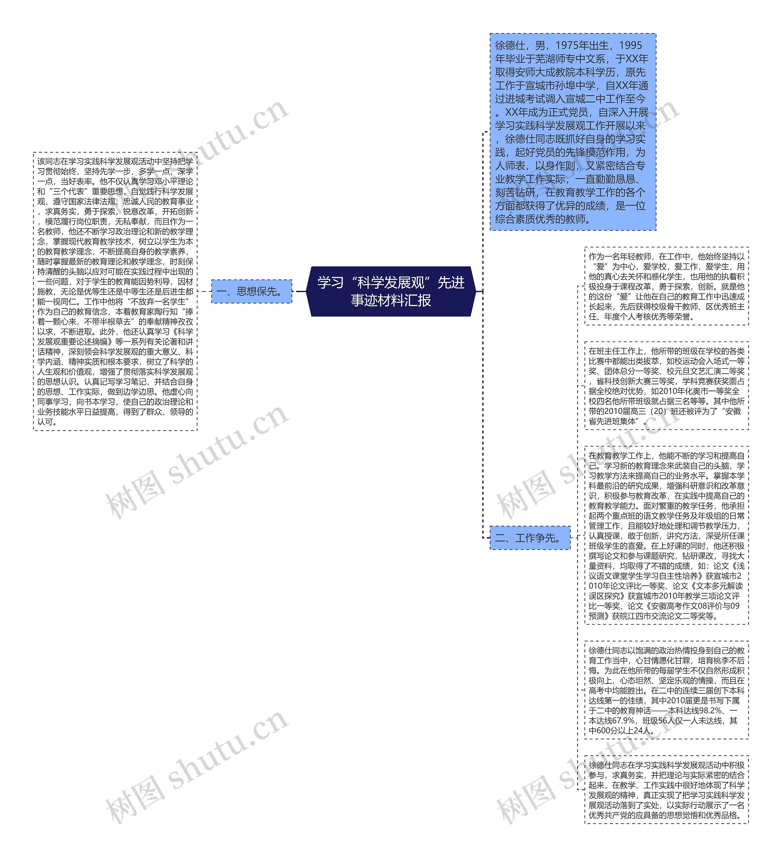 学习“科学发展观”先进事迹材料汇报思维导图