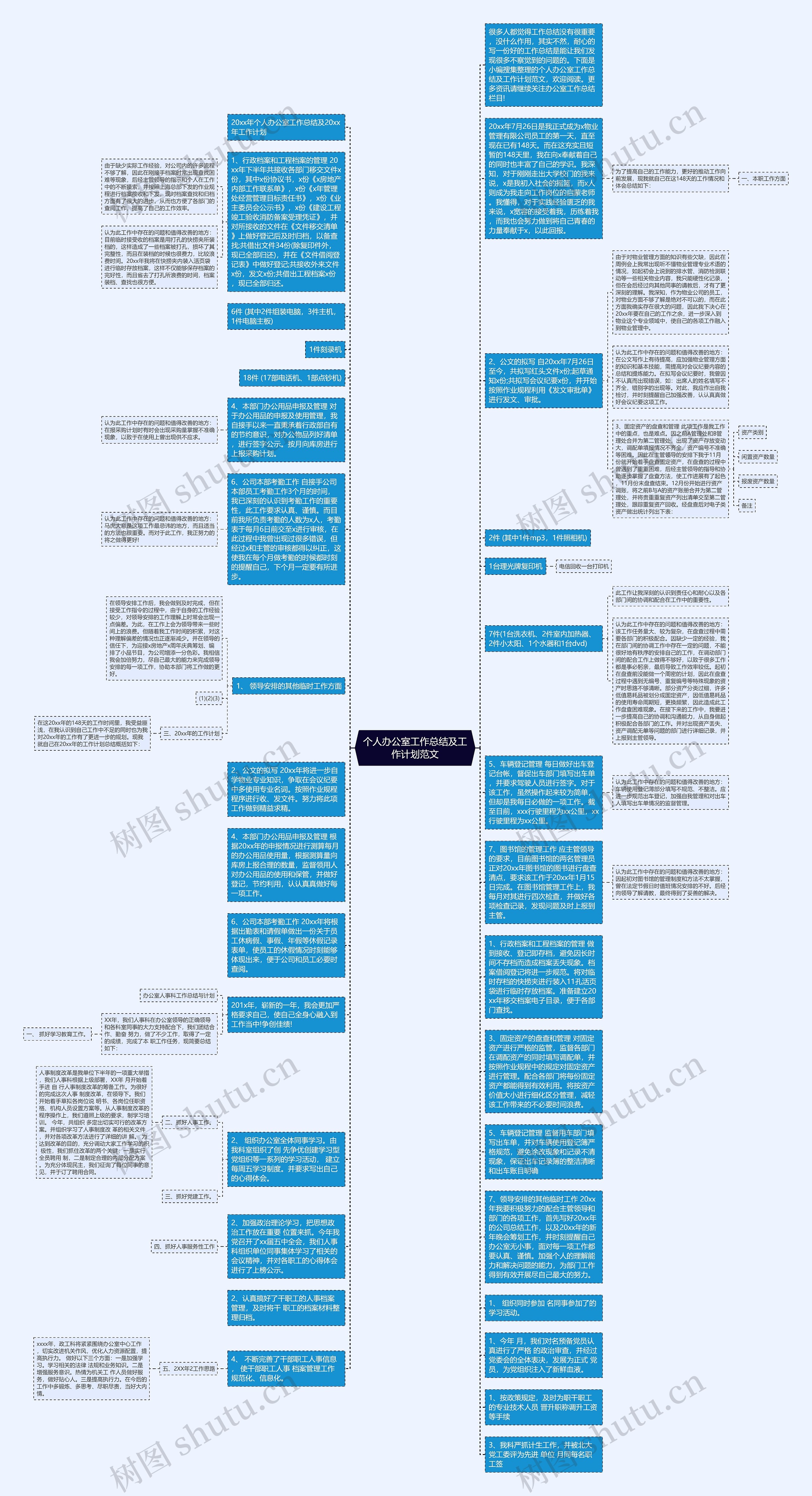 个人办公室工作总结及工作计划范文思维导图