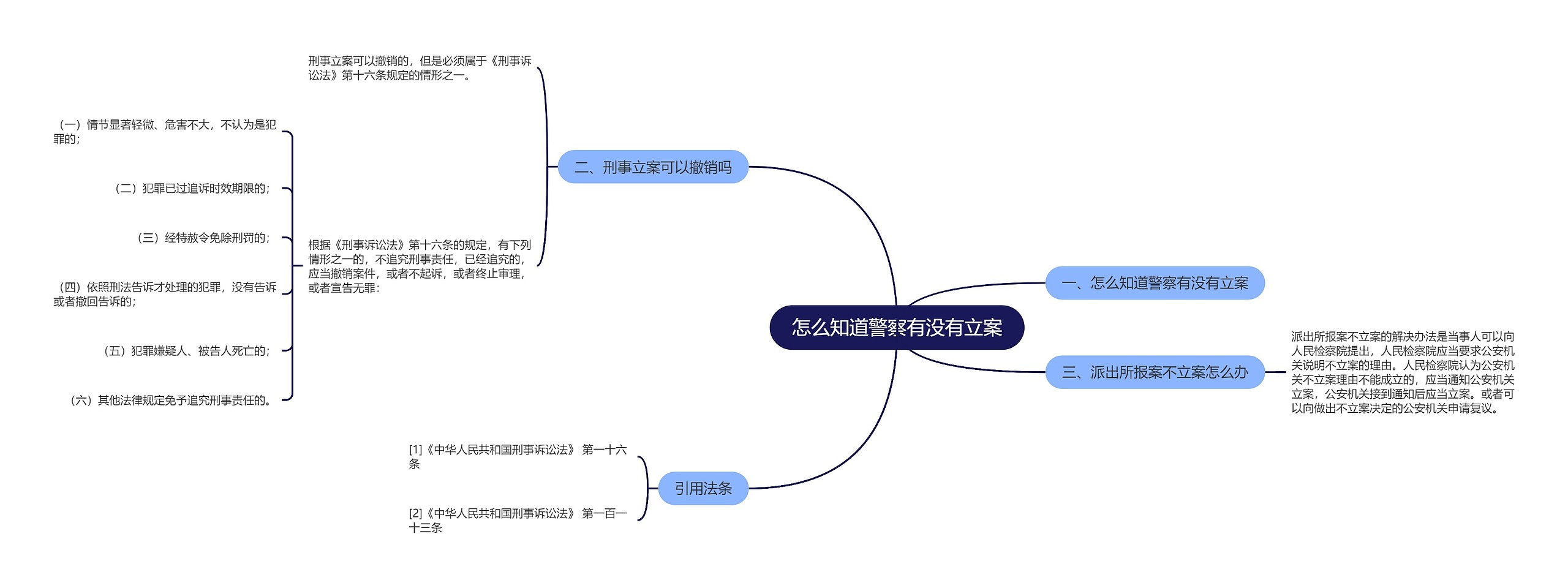 怎么知道警察有没有立案