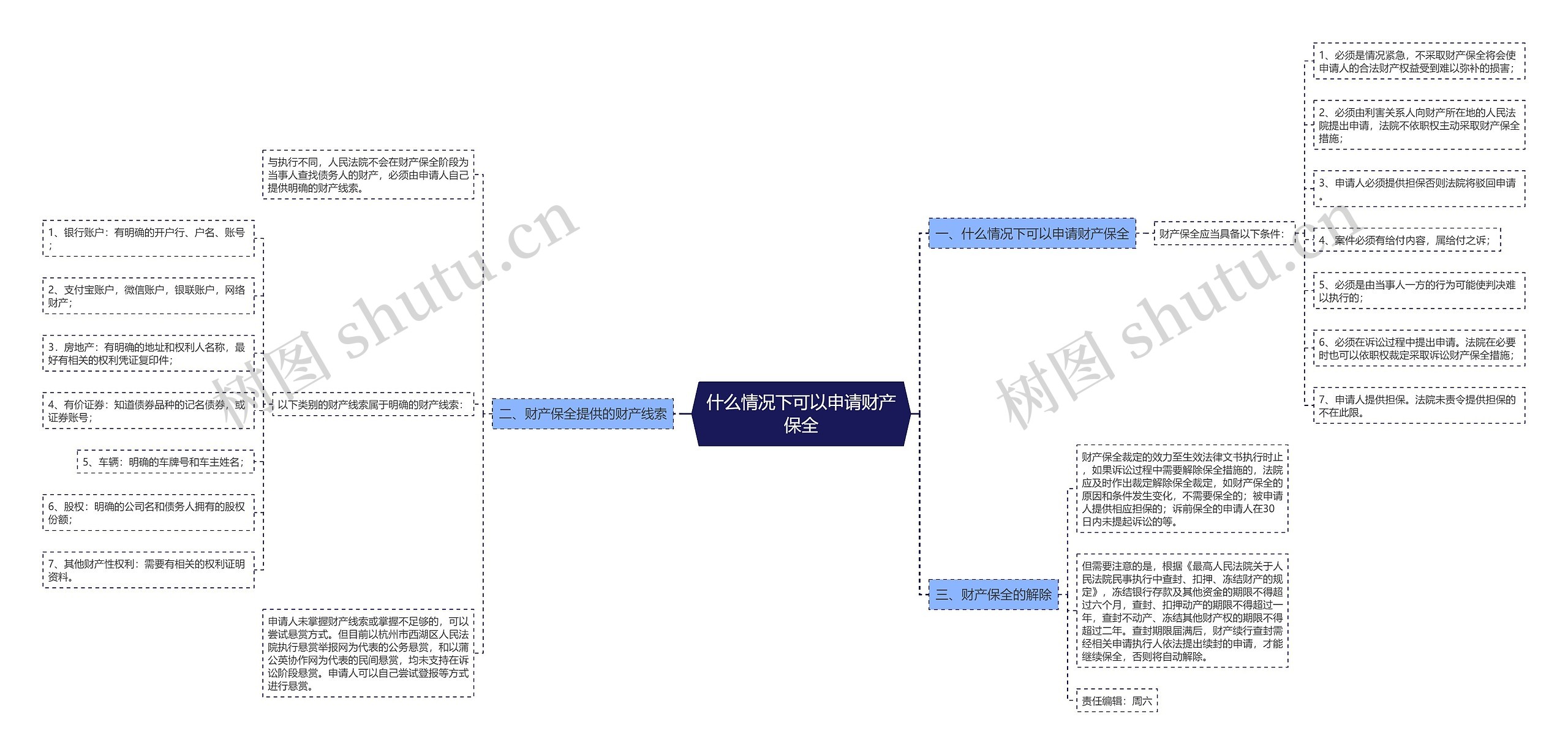 什么情况下可以申请财产保全