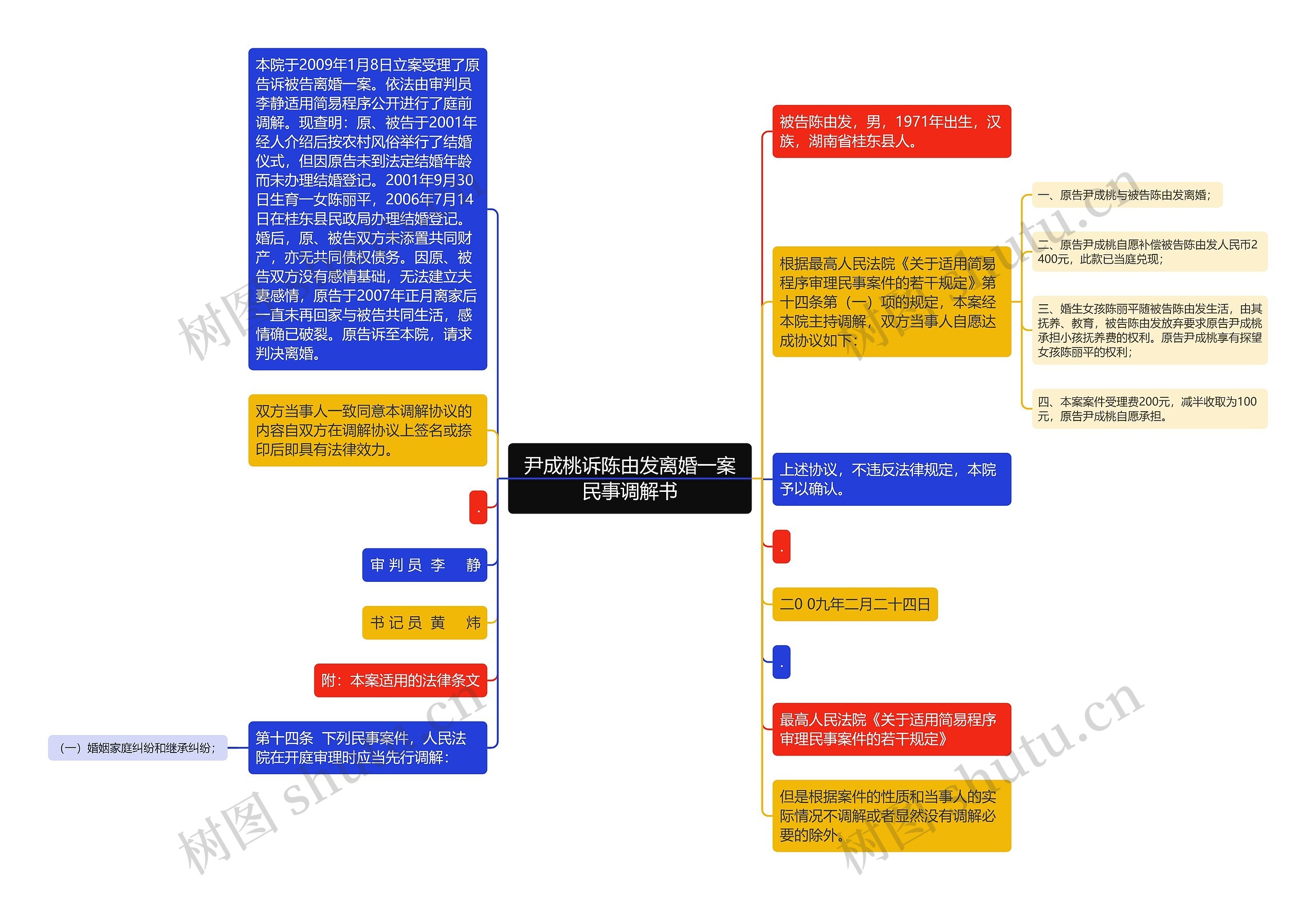 尹成桃诉陈由发离婚一案民事调解书