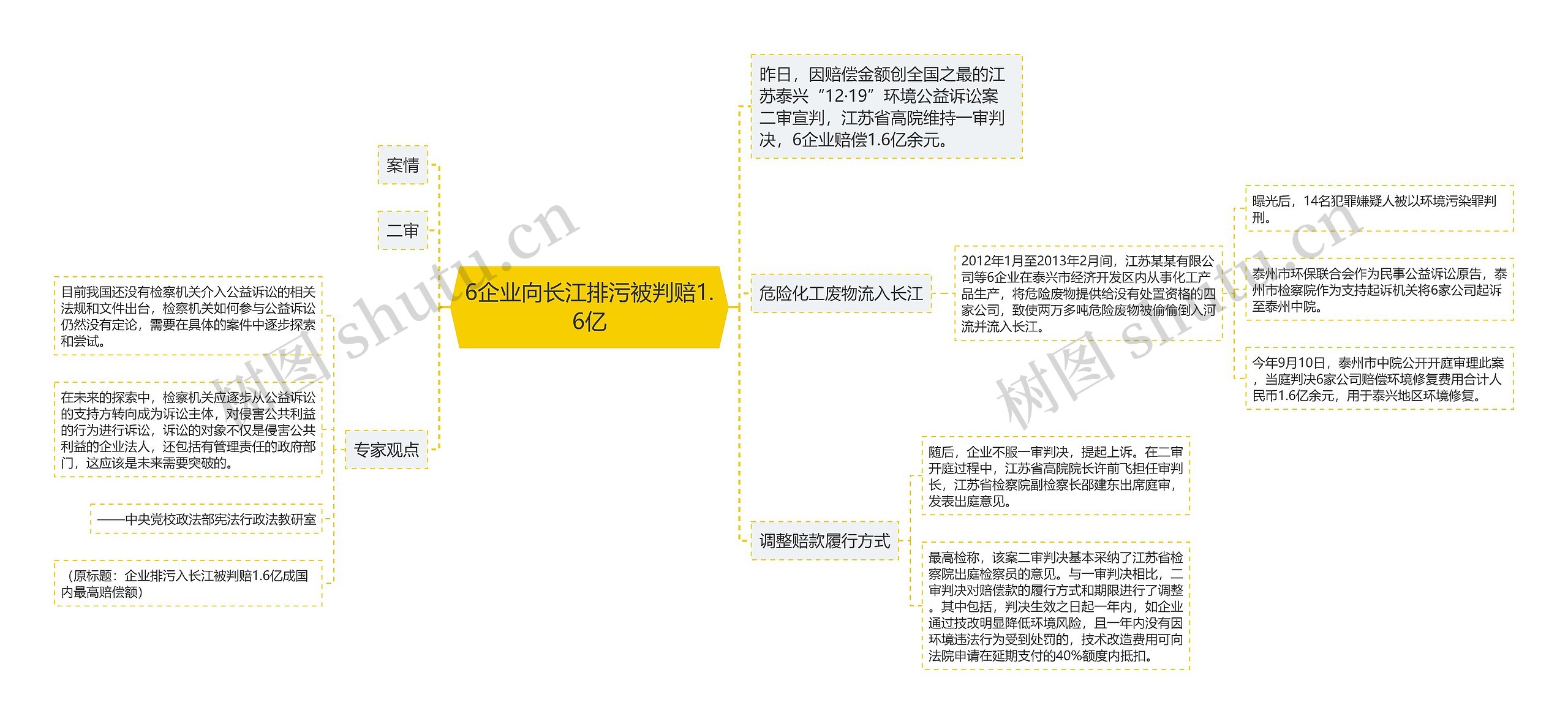 6企业向长江排污被判赔1.6亿