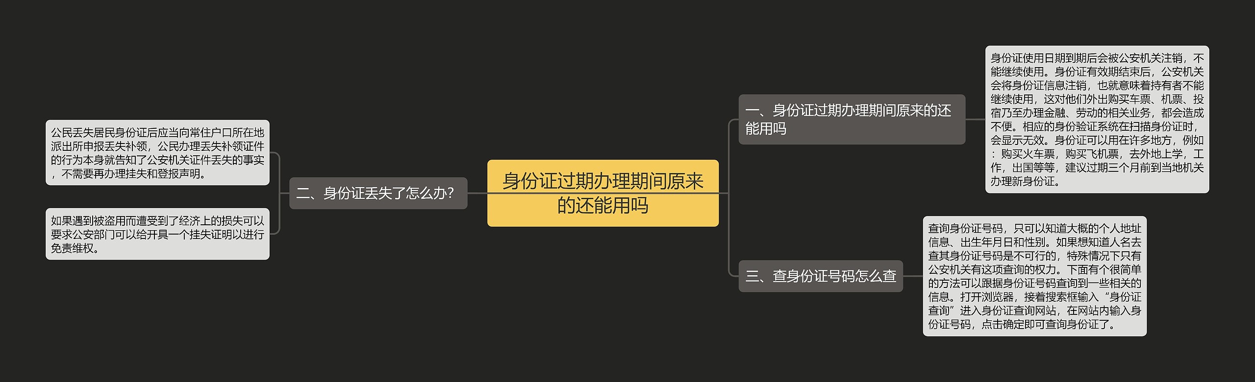 身份证过期办理期间原来的还能用吗思维导图