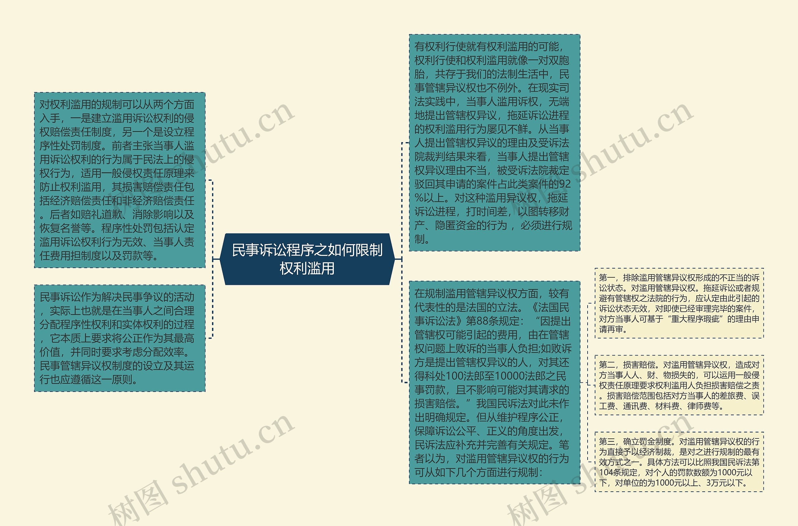 民事诉讼程序之如何限制权利滥用