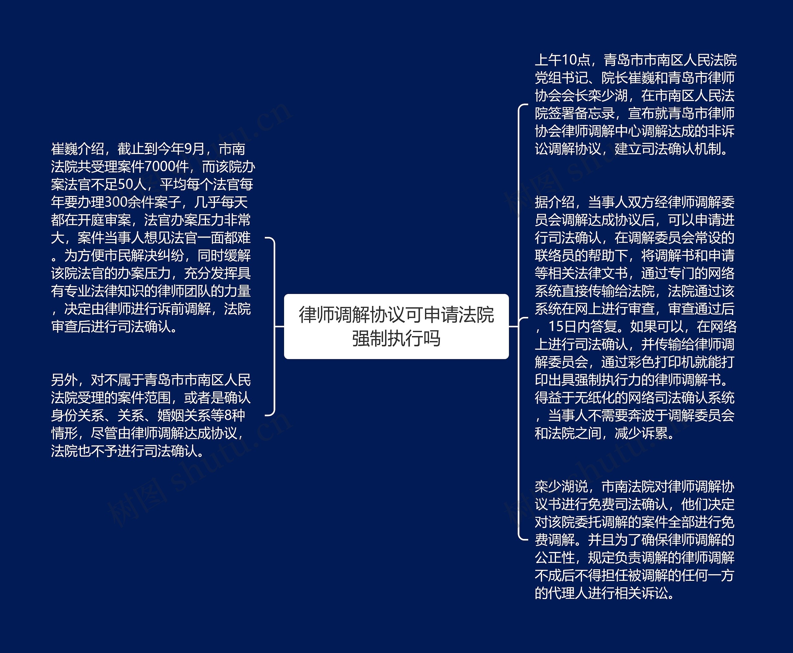 律师调解协议可申请法院强制执行吗思维导图