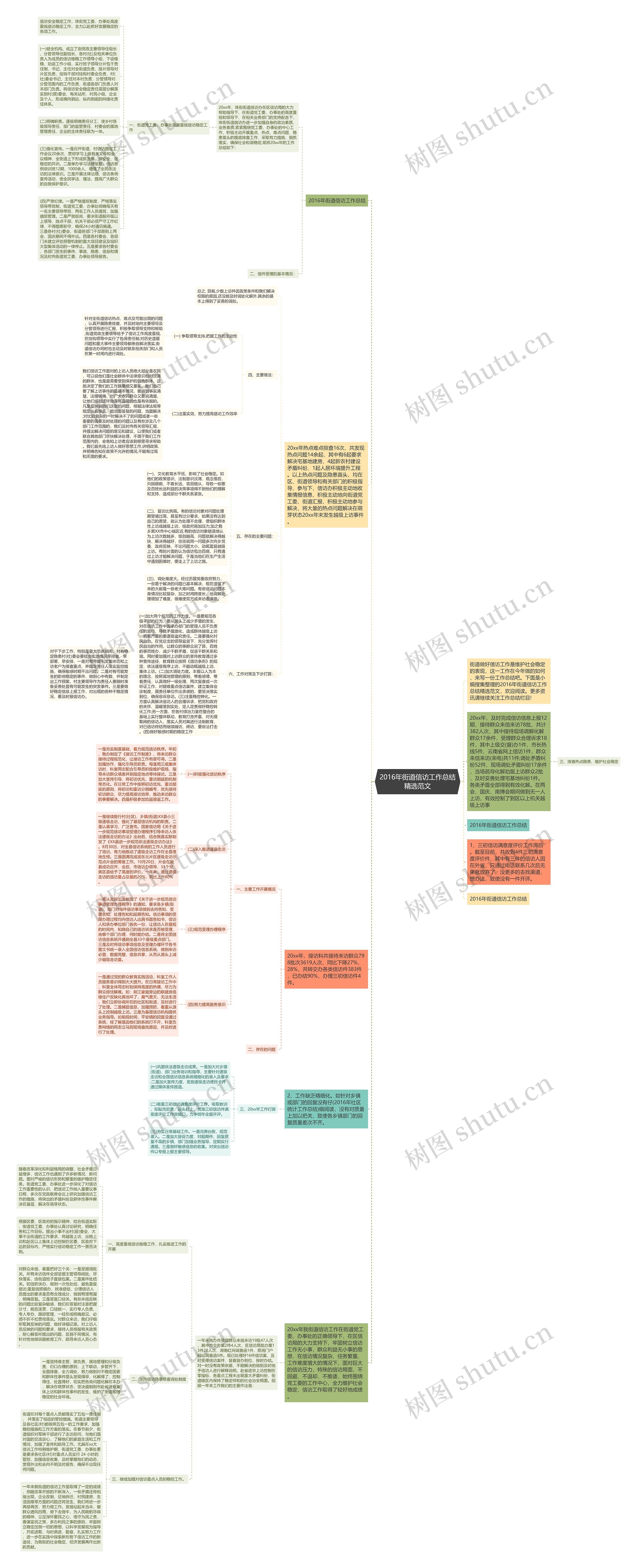 2016年街道信访工作总结精选范文思维导图