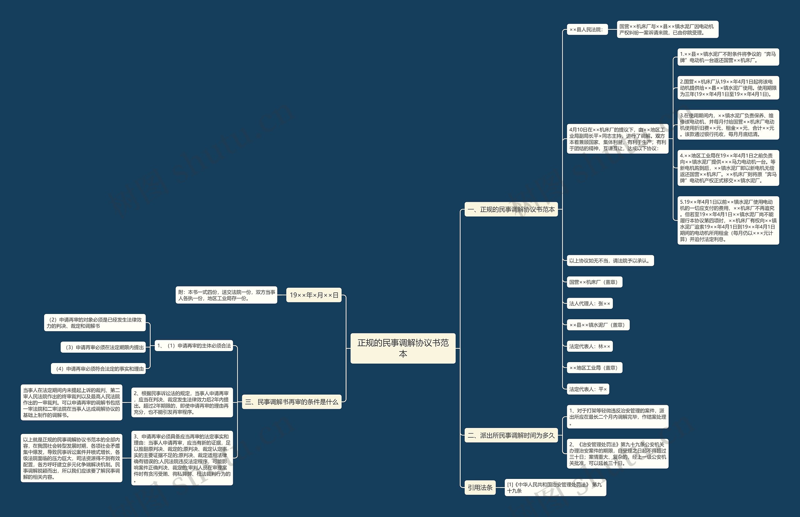 正规的民事调解协议书范本 正规的民事调解协议书范本