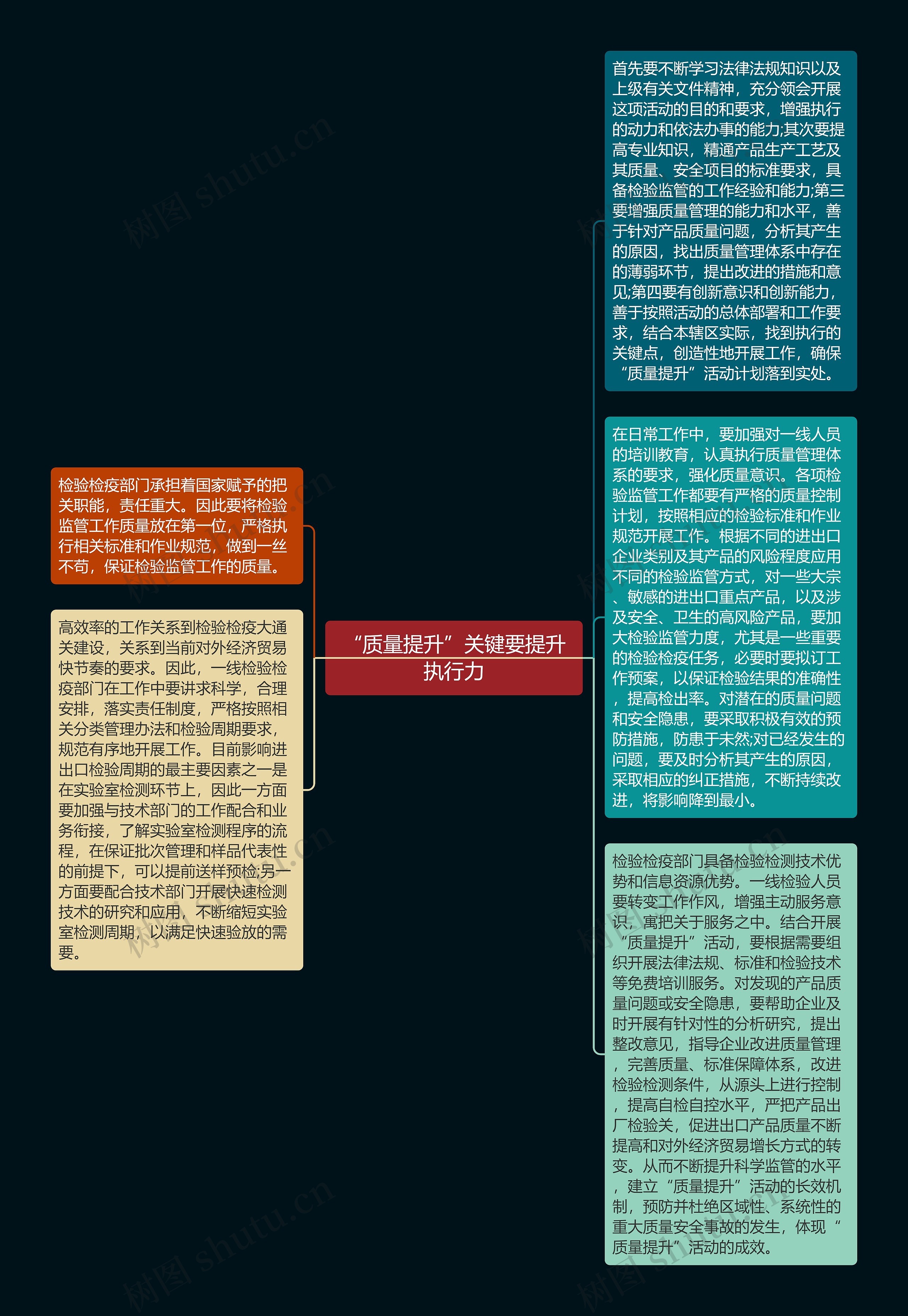 “质量提升”关键要提升执行力思维导图