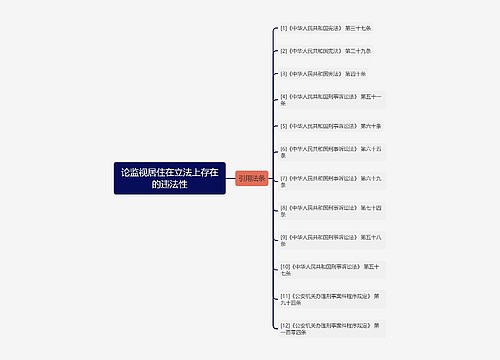 论监视居住在立法上存在的违法性