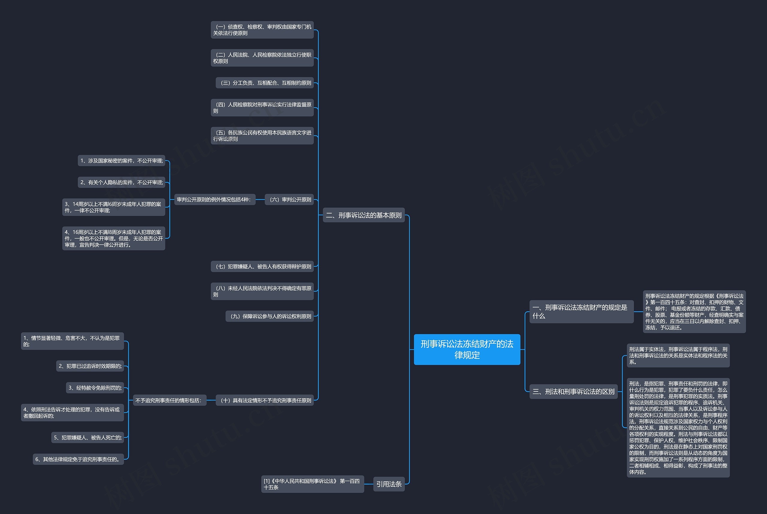 刑事诉讼法冻结财产的法律规定 刑事诉讼法冻结财产的法律规定