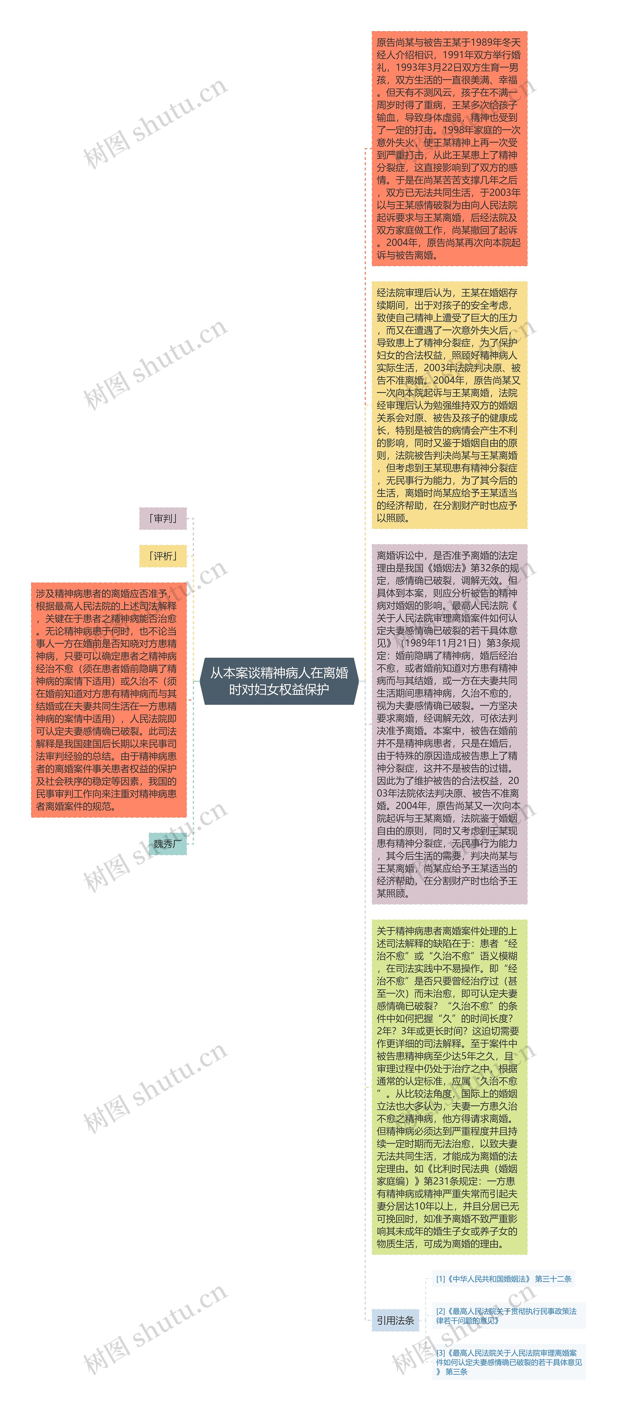 从本案谈精神病人在离婚时对妇女权益保护