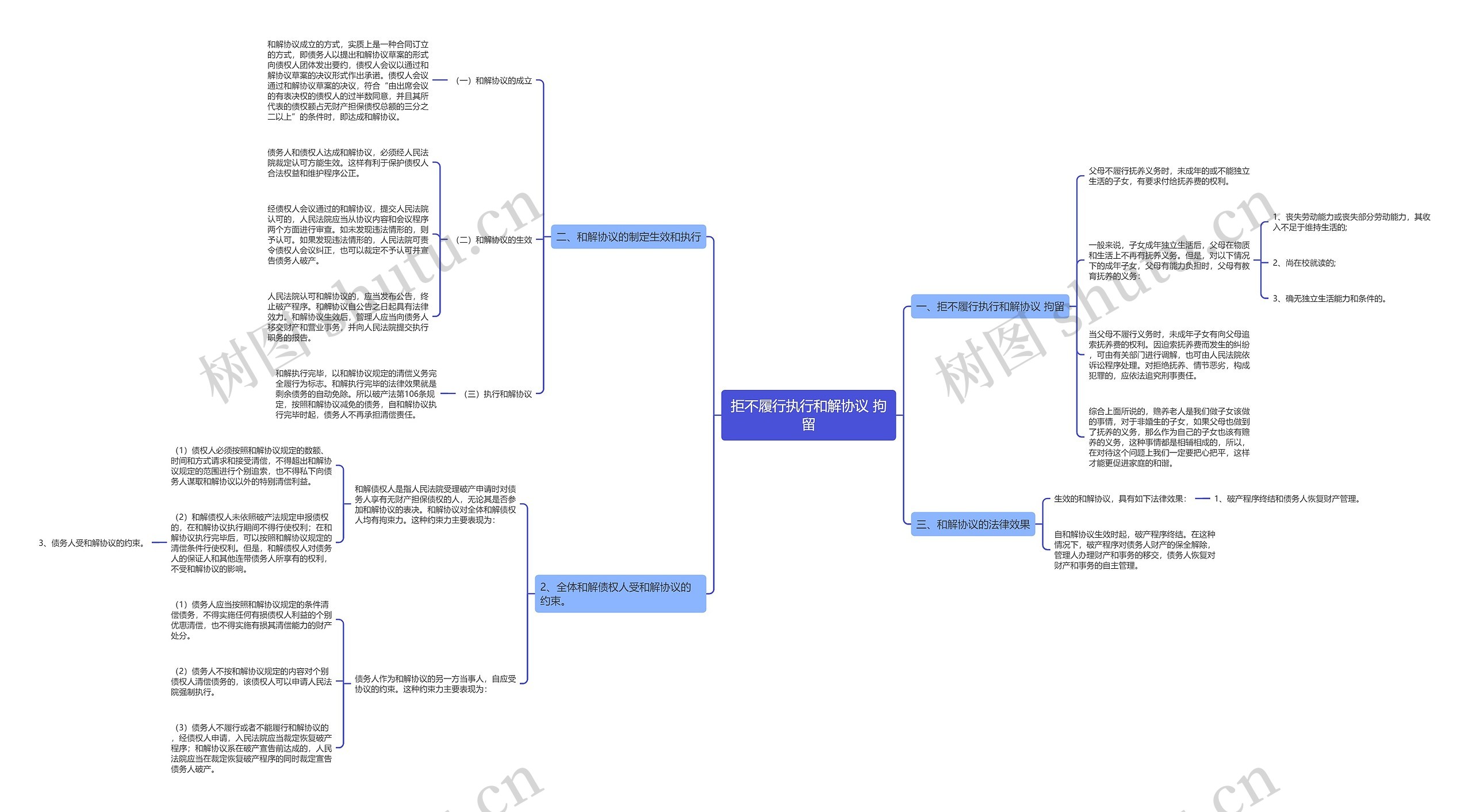 拒不履行执行和解协议 拘留 拒不履行执行和解协议 拘留