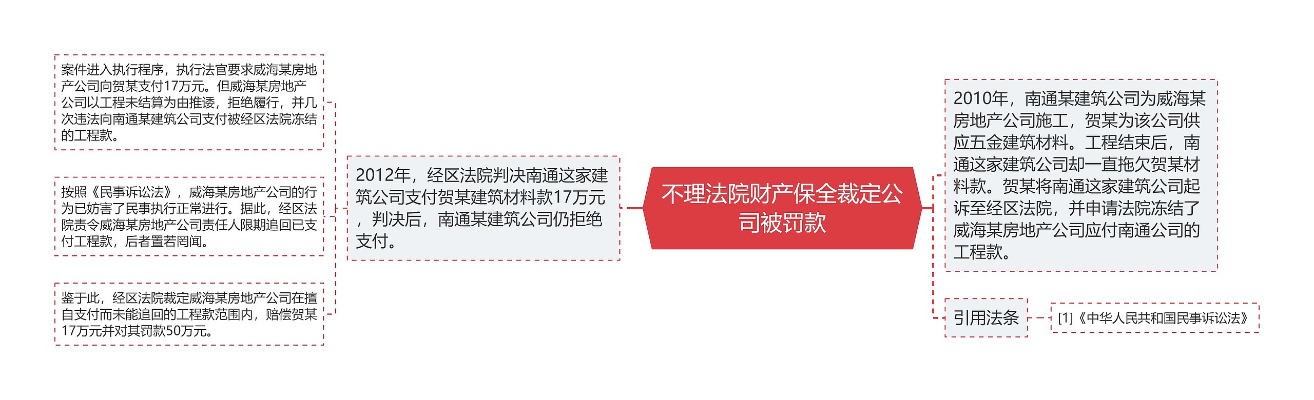 不理法院财产保全裁定公司被罚款