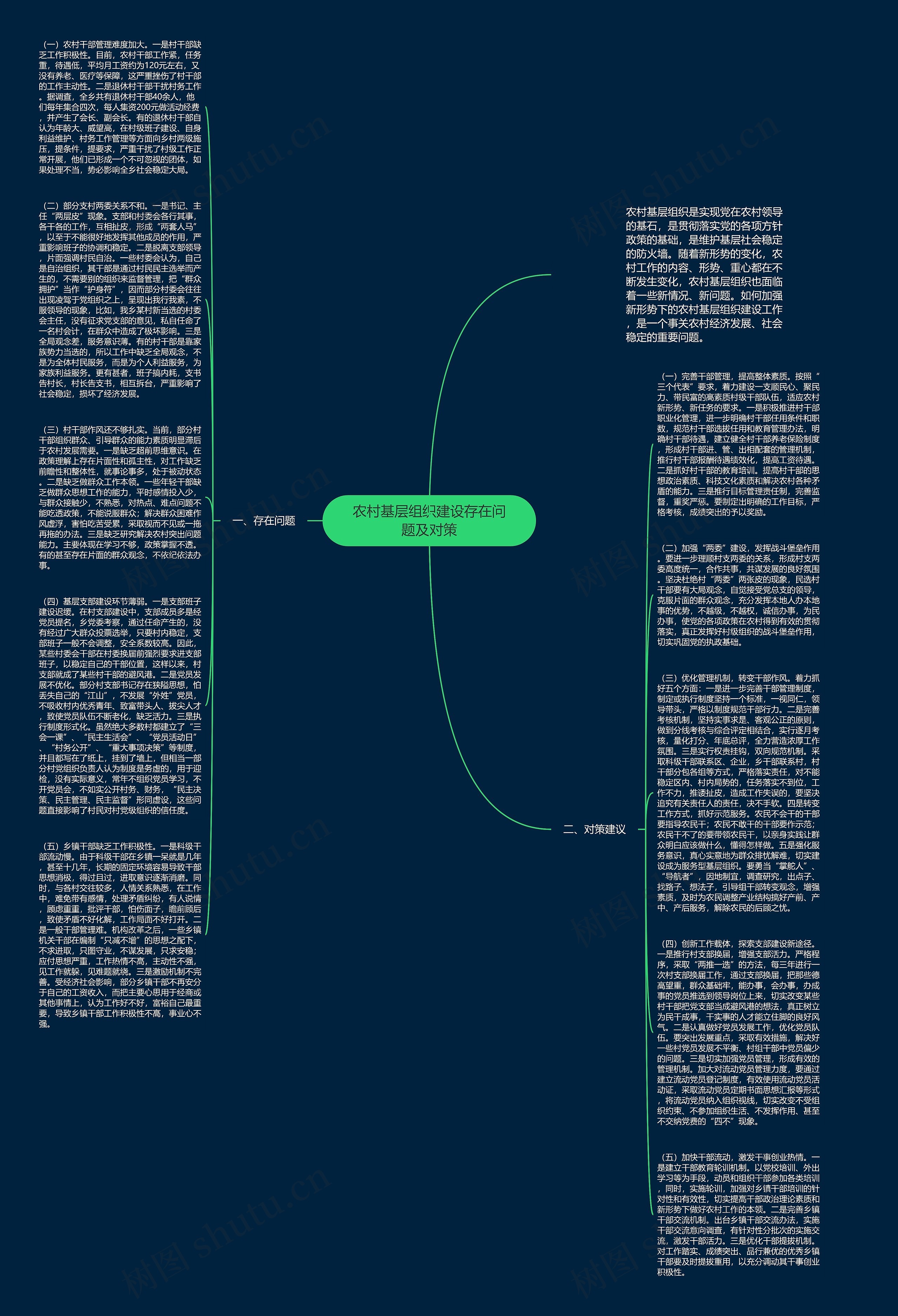 农村基层组织建设存在问题及对策思维导图