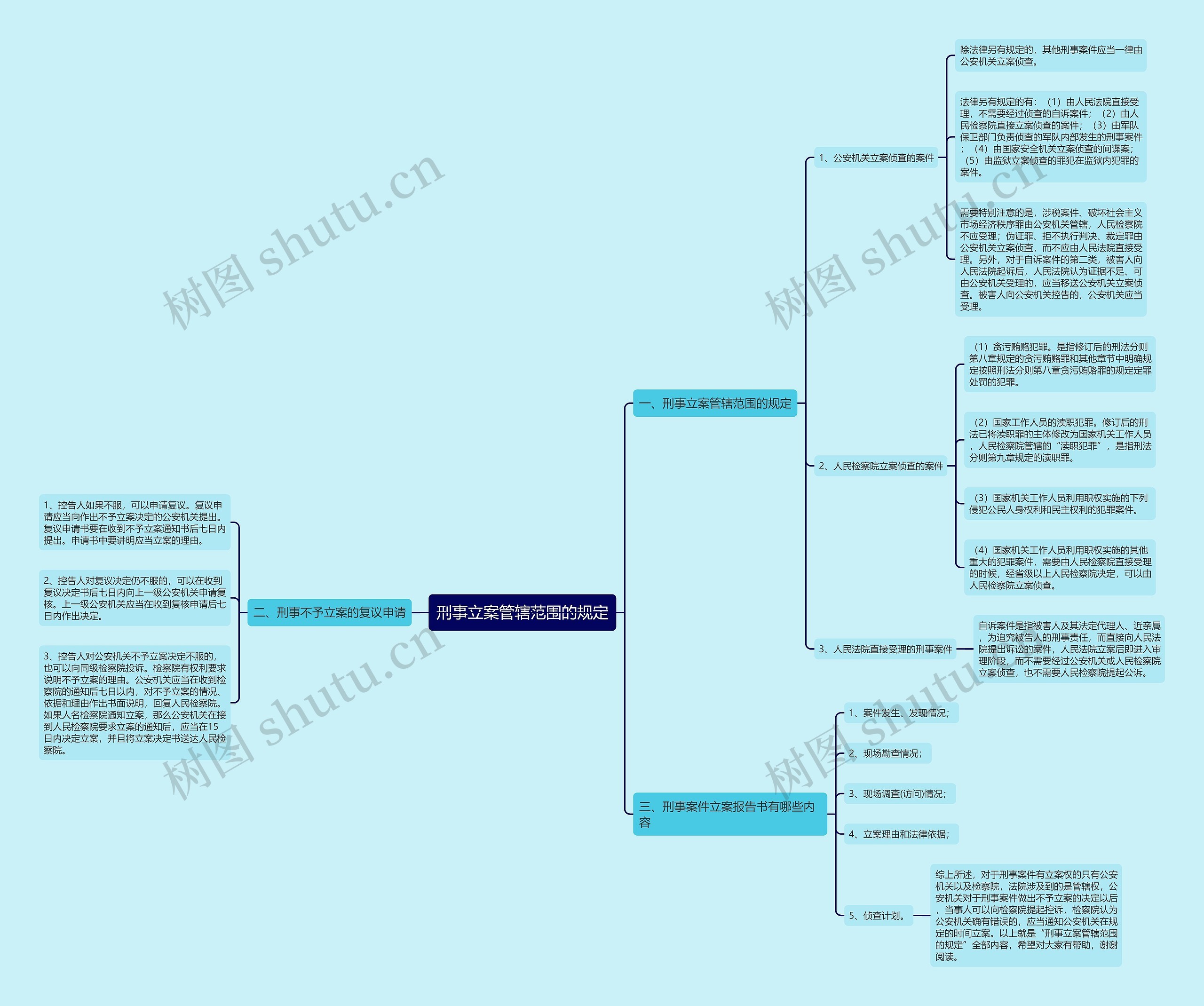 刑事立案管辖范围的规定 刑事立案管辖范围的规定