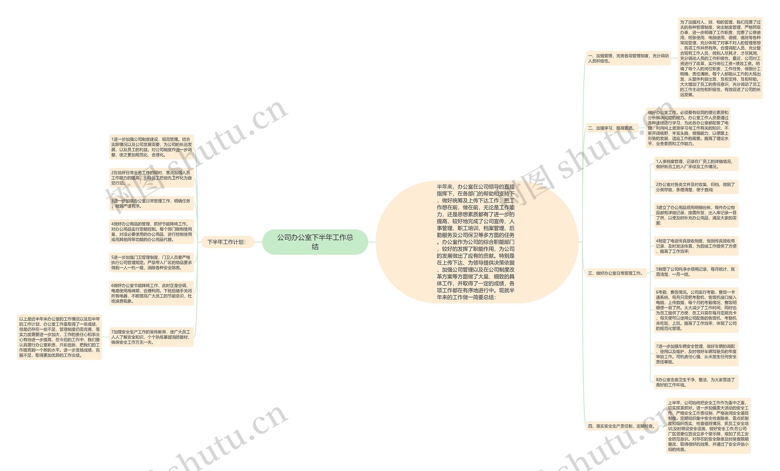 公司办公室下半年工作总结思维导图