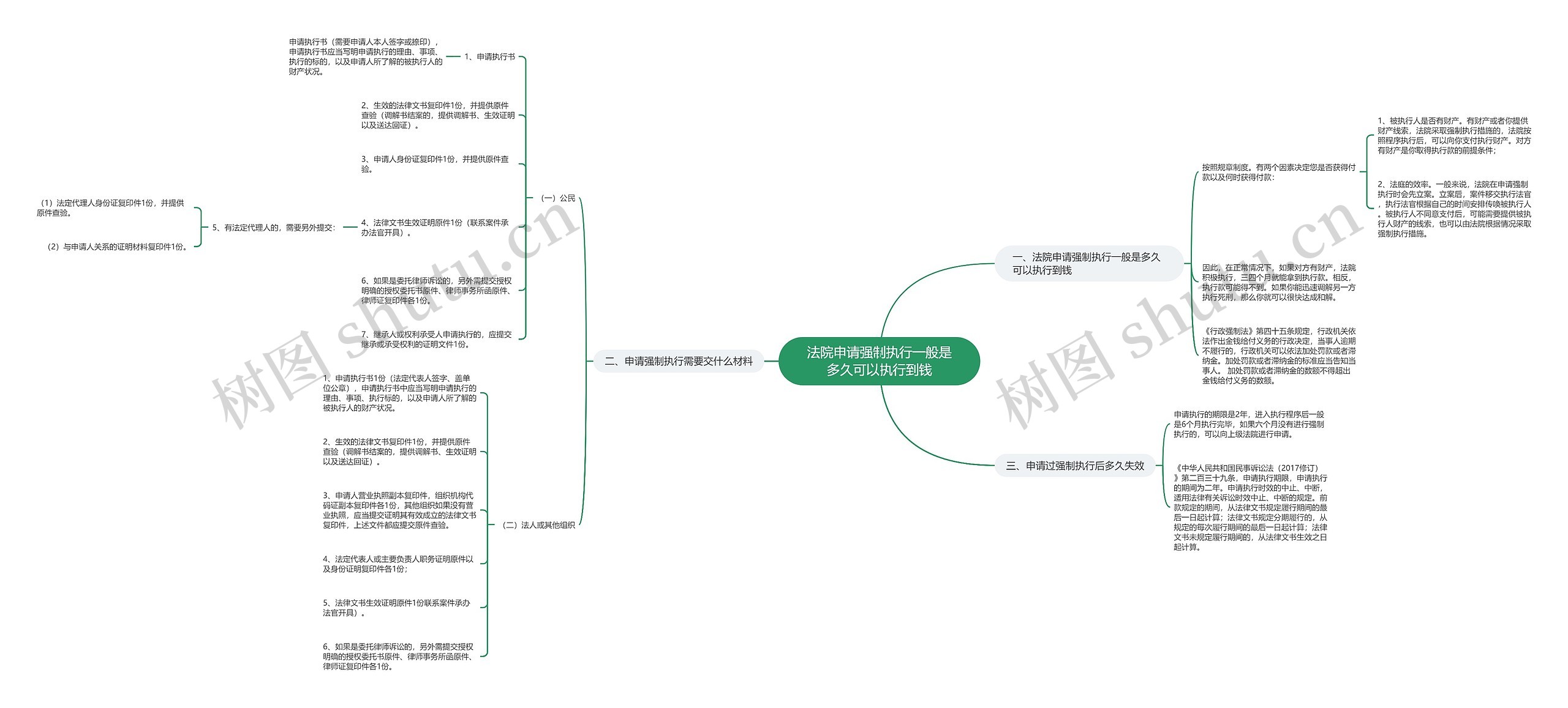 法院申请强制执行一般是多久可以执行到钱 法院申请强制执行一般是多久可以执行到钱