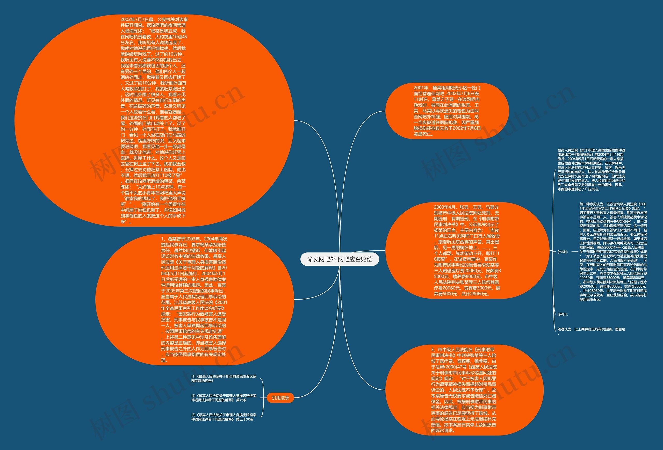 命丧网吧外 网吧应否赔偿思维导图高清图 命丧网吧外 网吧应否赔偿思维导图