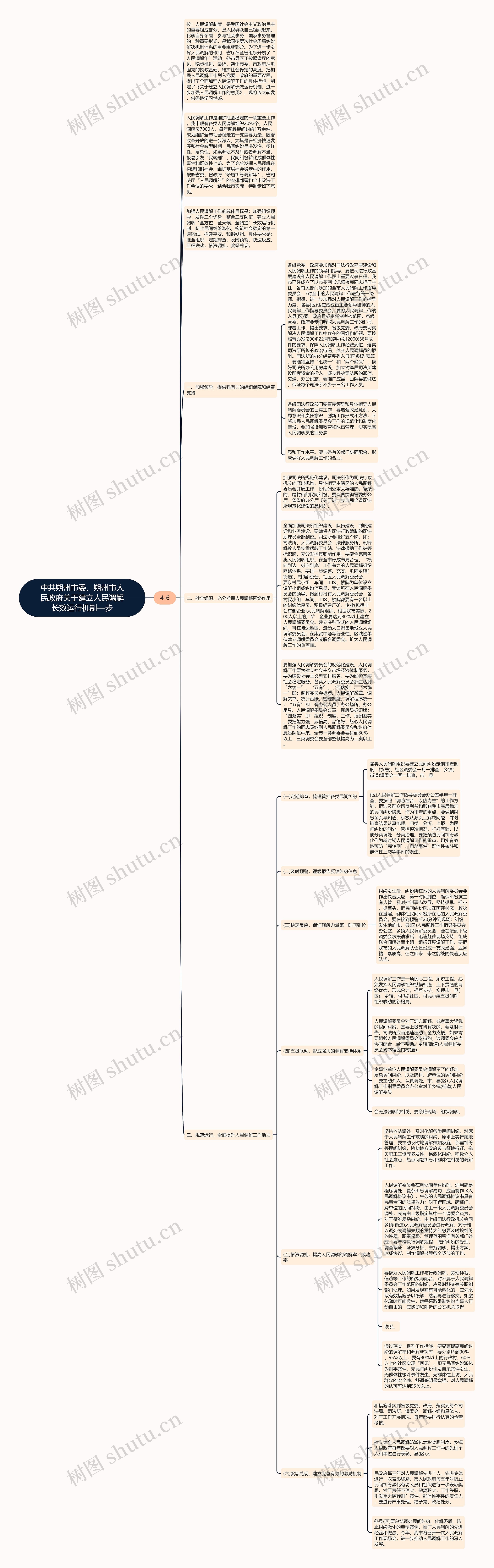 中共朔州市委、朔州市人民政府关于建立人民调解长效运行机制—步思维导图